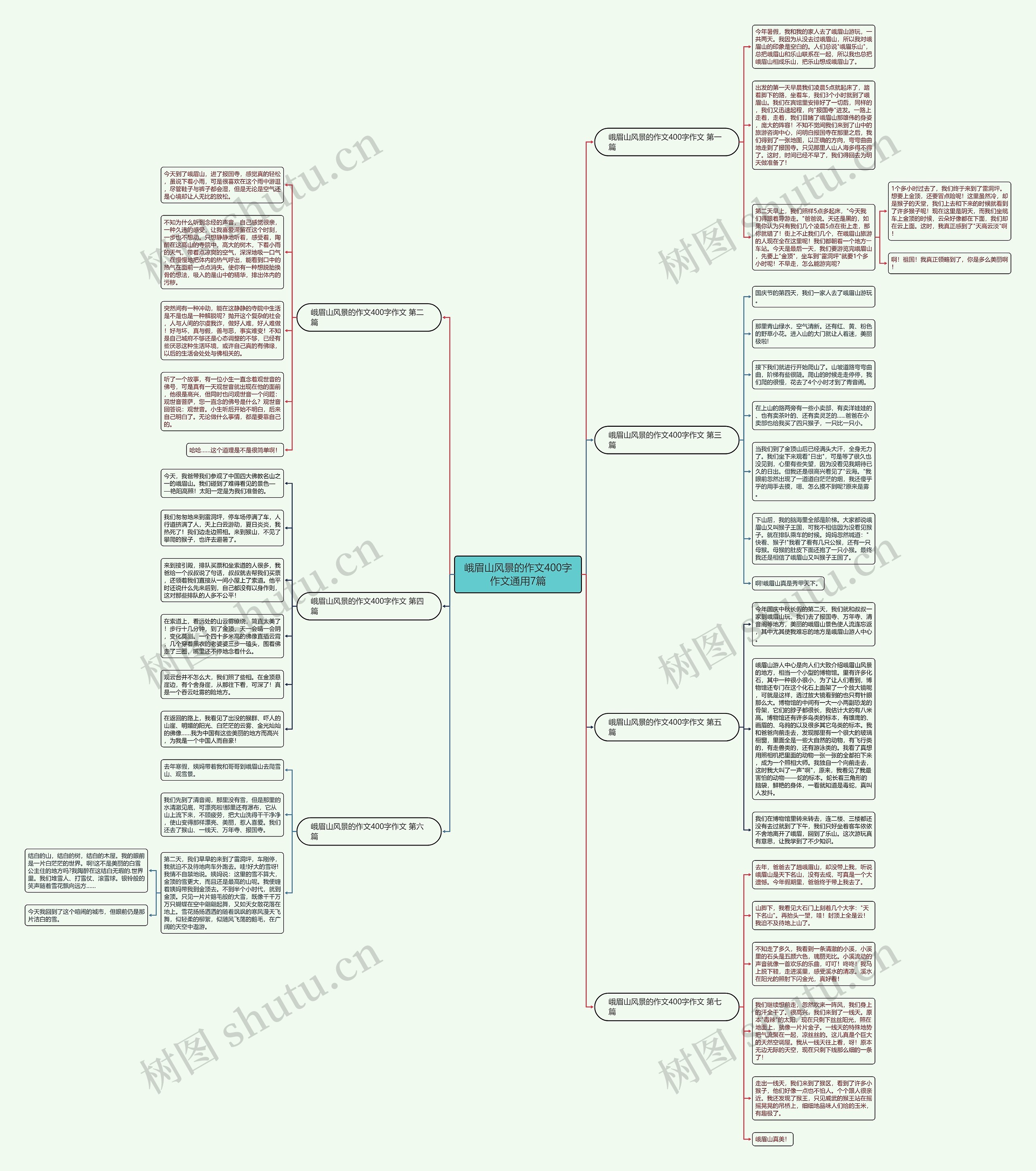 峨眉山风景的作文400字作文通用7篇思维导图
