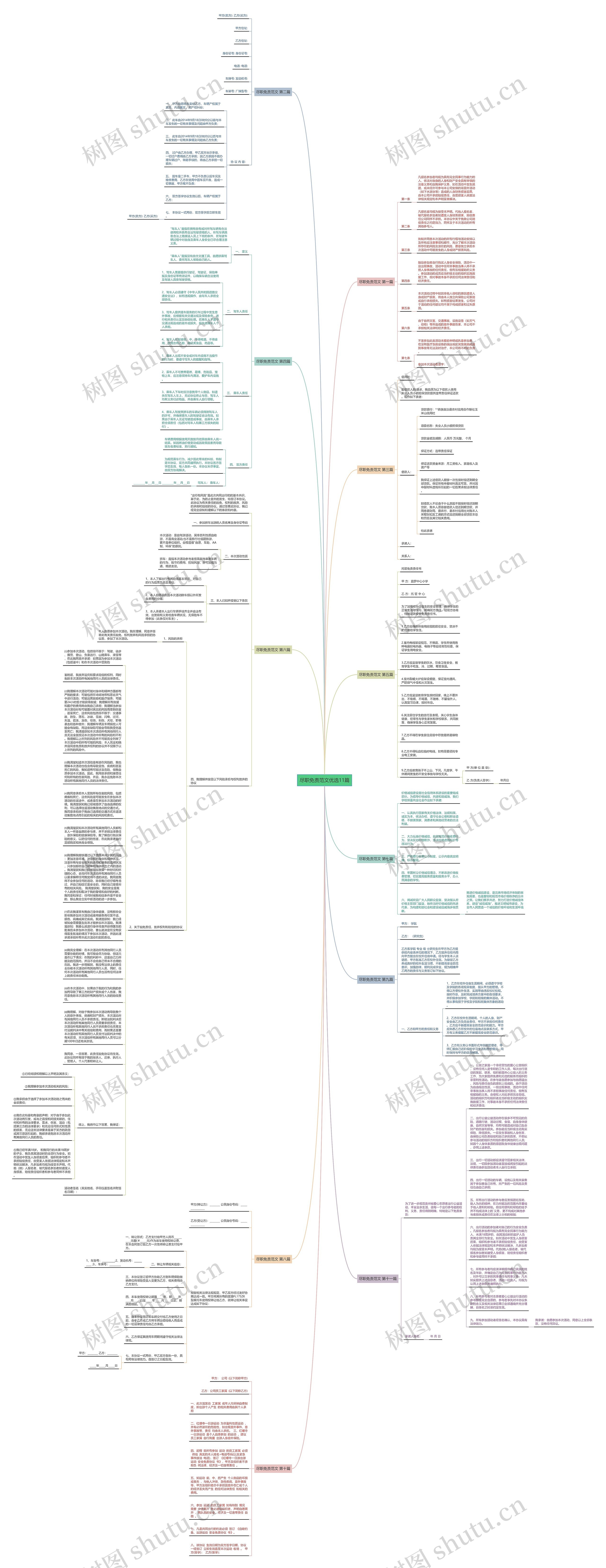 尽职免责范文优选11篇思维导图