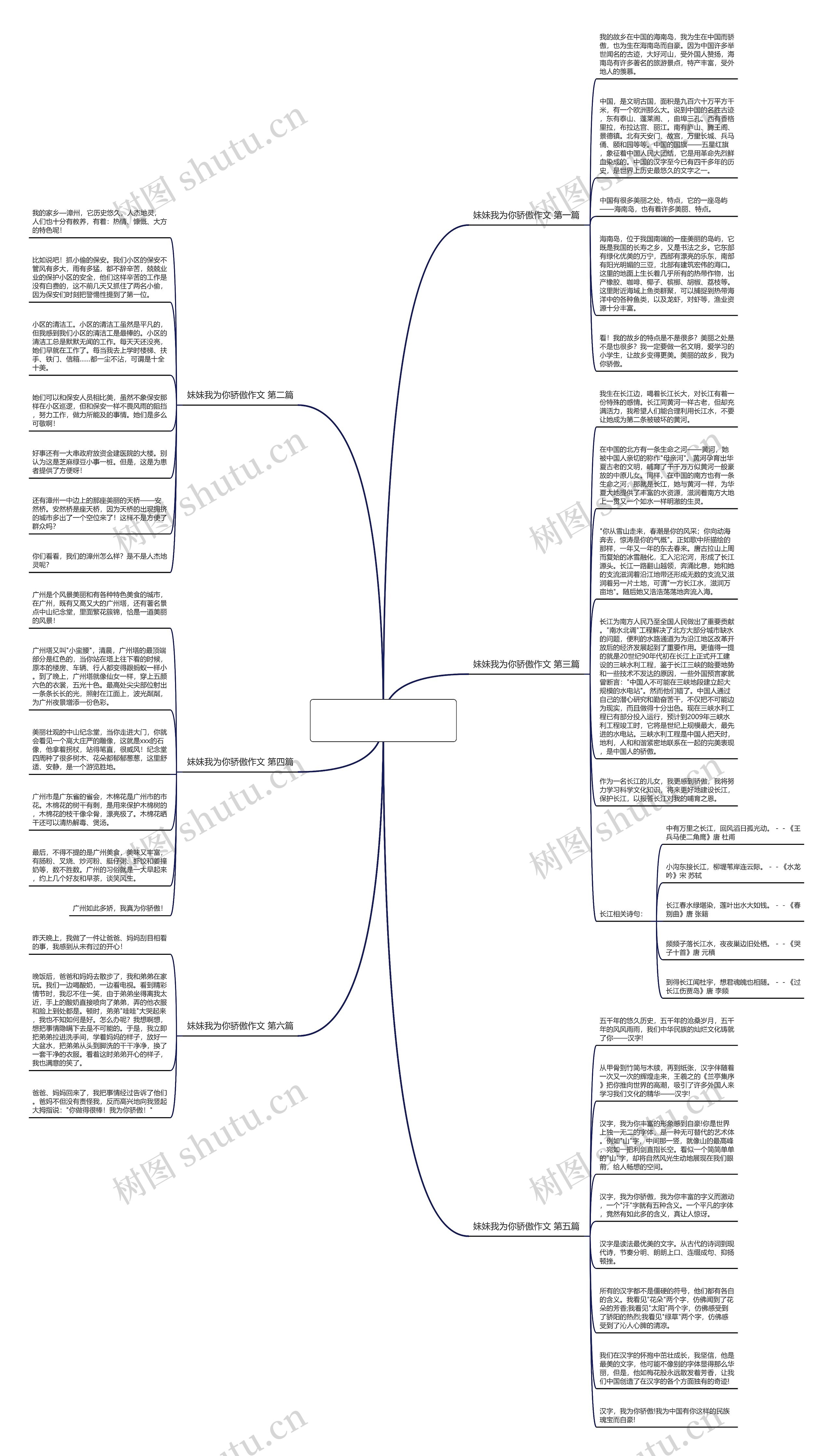 妹妹我为你骄傲作文通用6篇思维导图