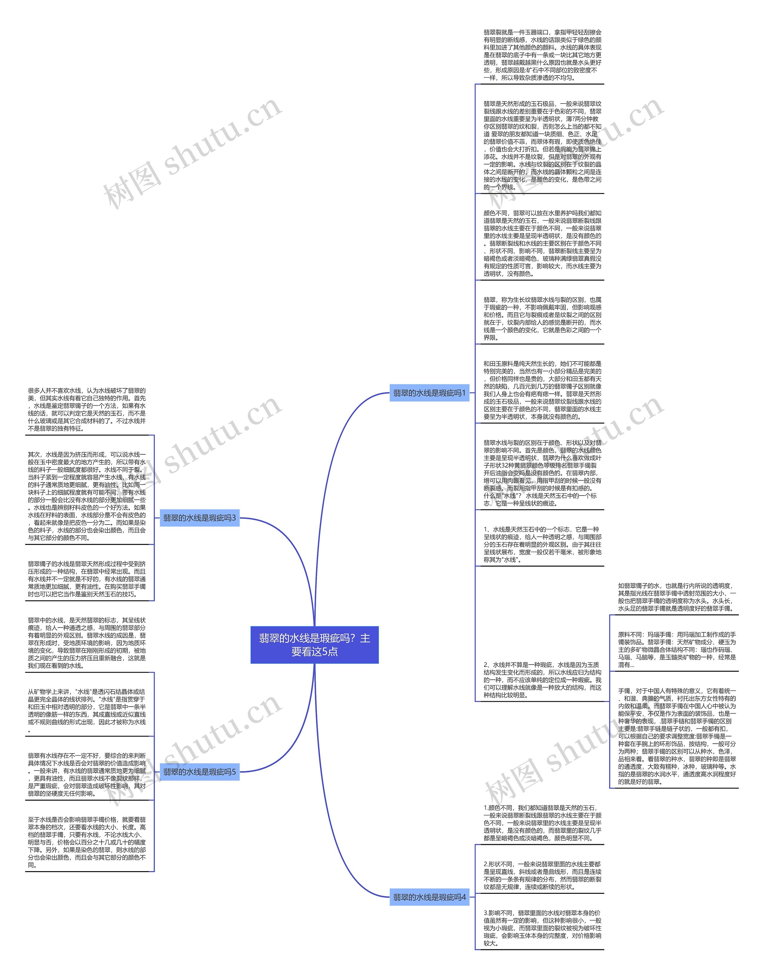 翡翠的水线是瑕疵吗？主要看这5点思维导图