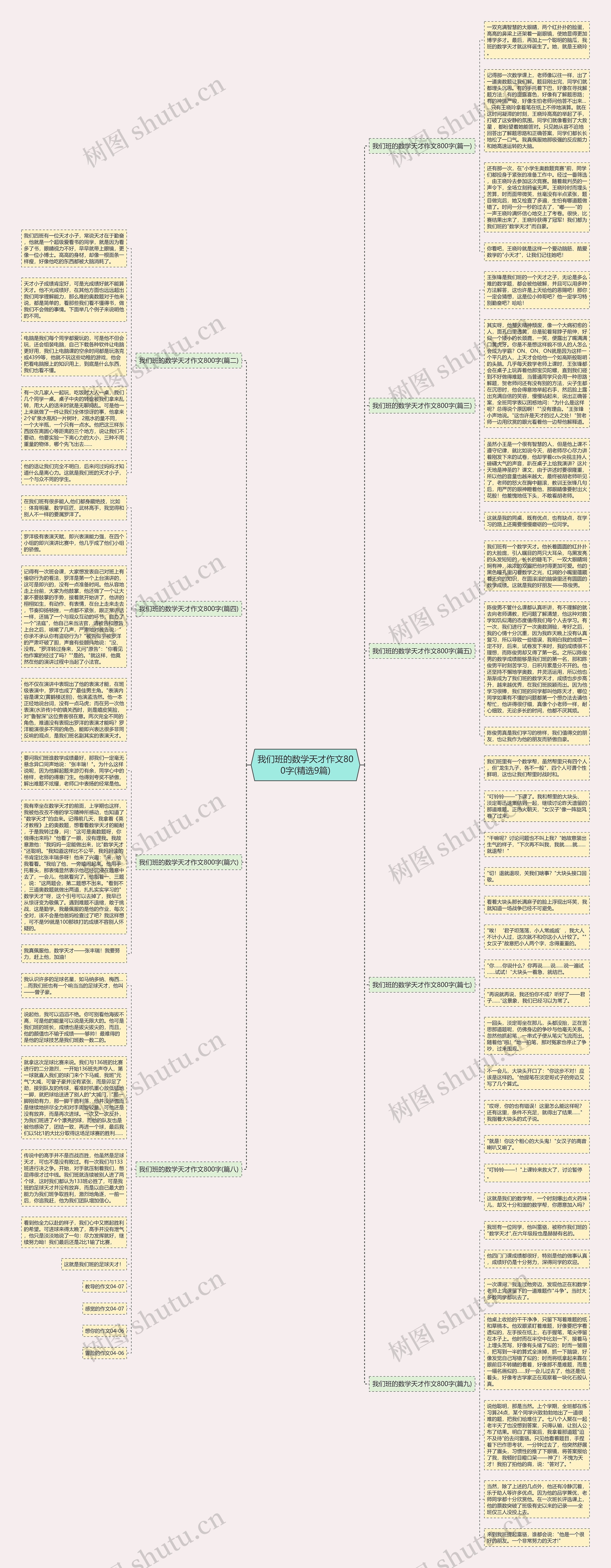 我们班的数学天才作文800字(精选9篇) 我们班的数学天才作文800字(精选9篇)
