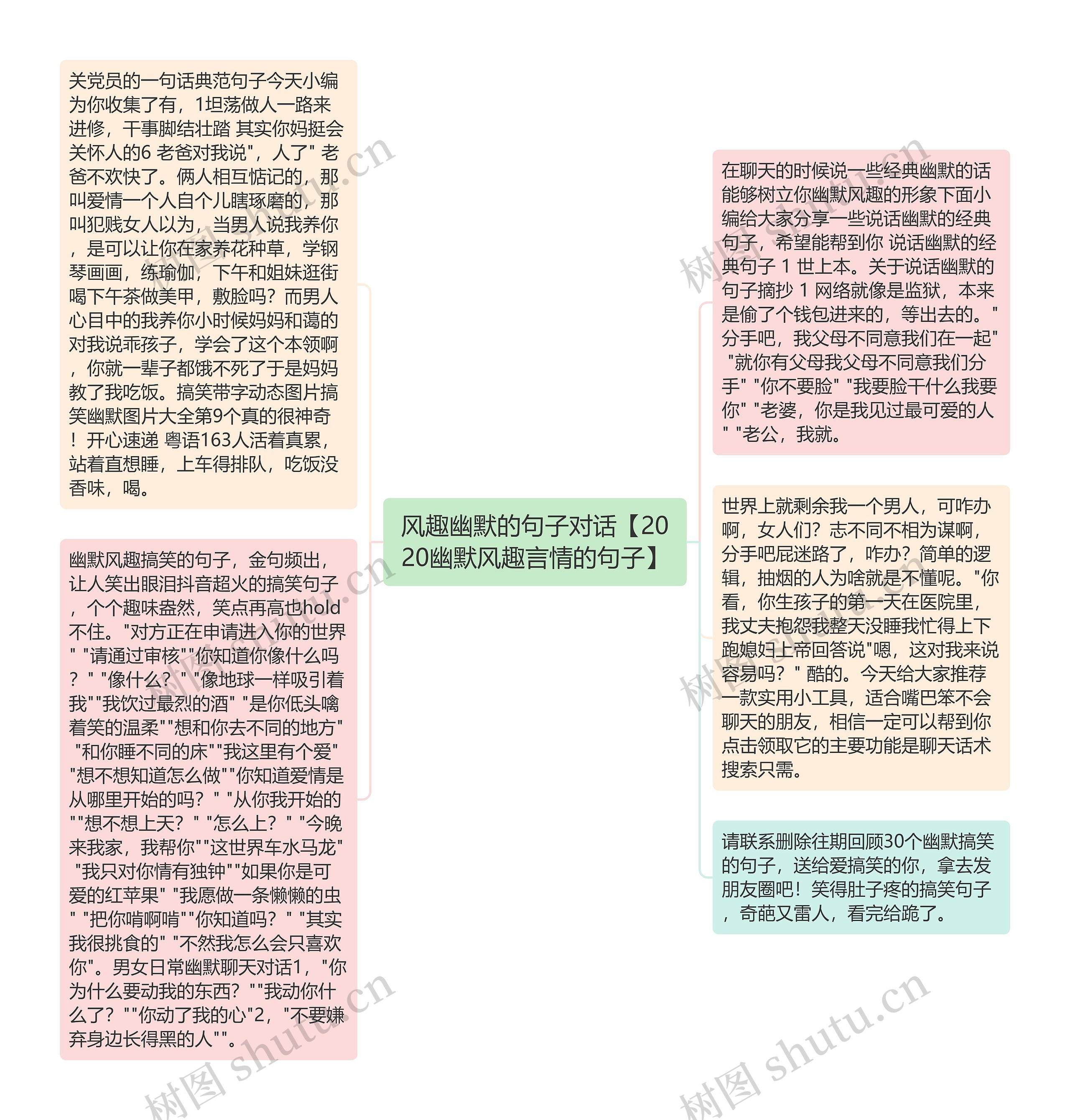 风趣幽默的句子对话【2020幽默风趣言情的句子】思维导图