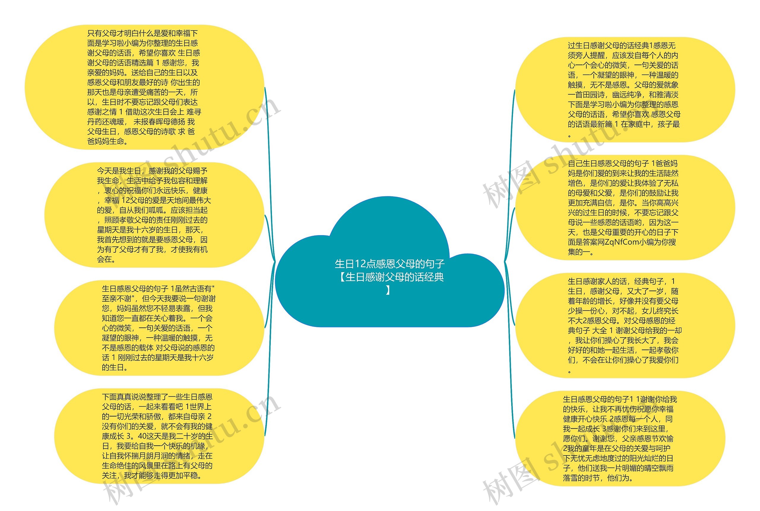 生日12点感恩父母的句子【生日感谢父母的话经典】思维导图