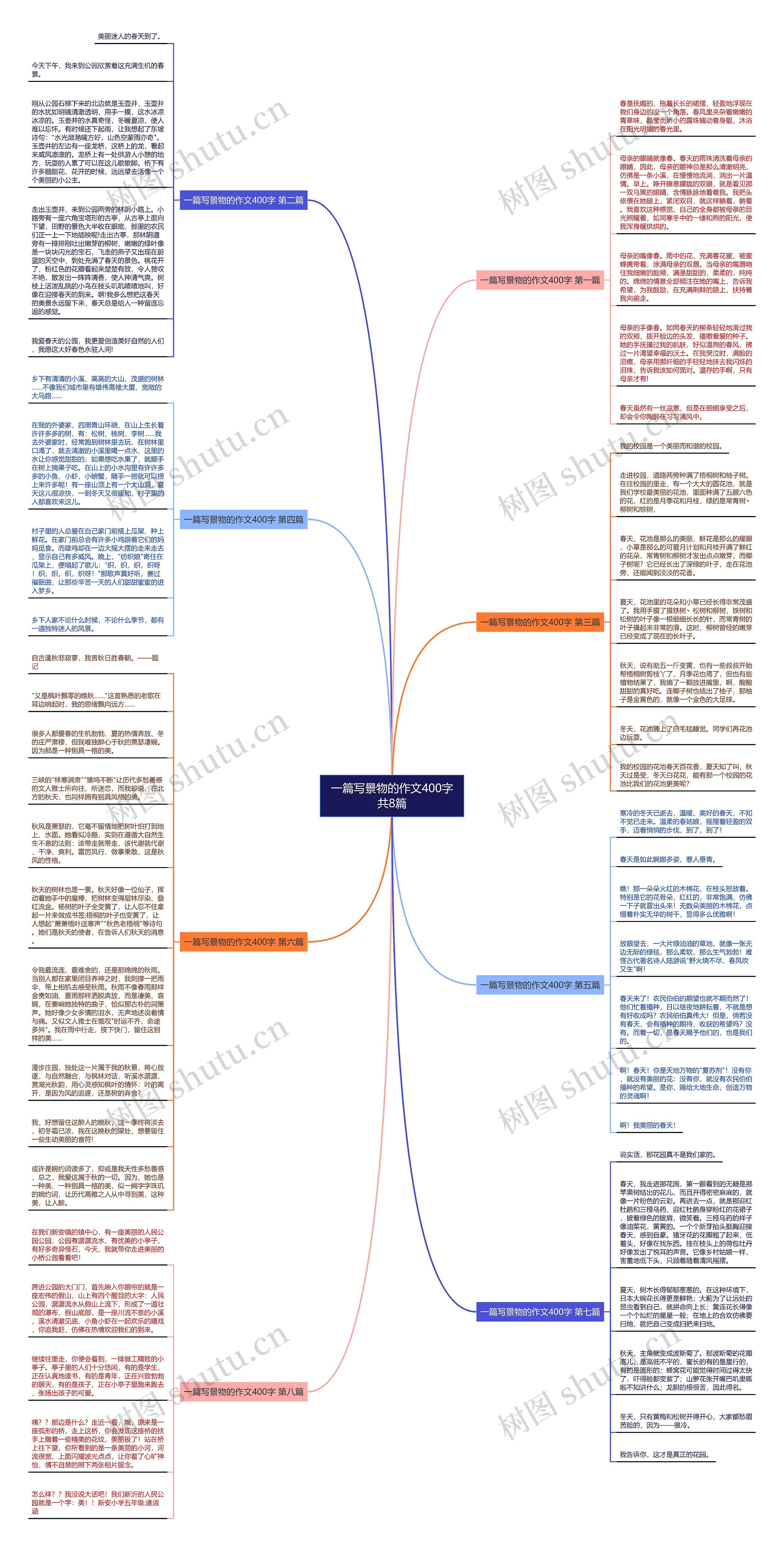 一篇写景物的作文400字共8篇思维导图