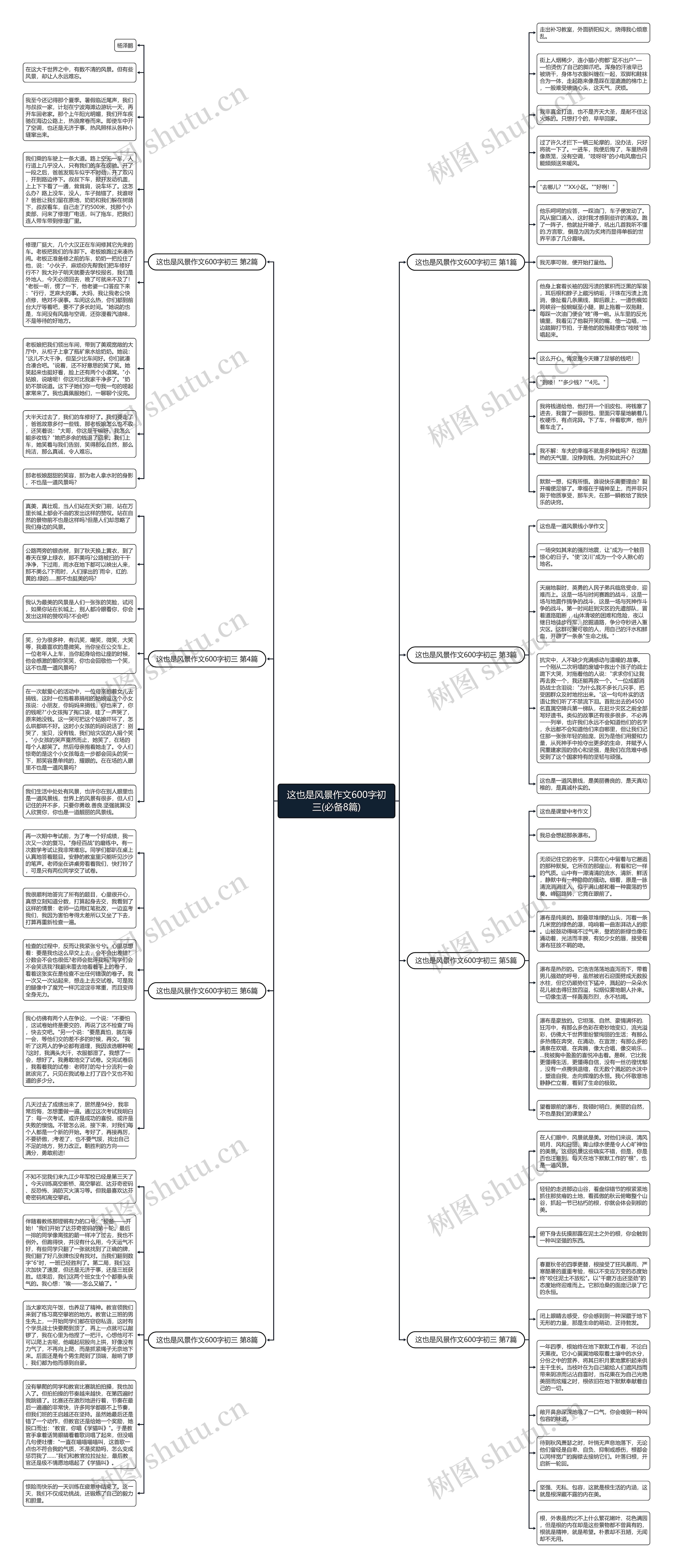 这也是风景作文600字初三(必备8篇)思维导图