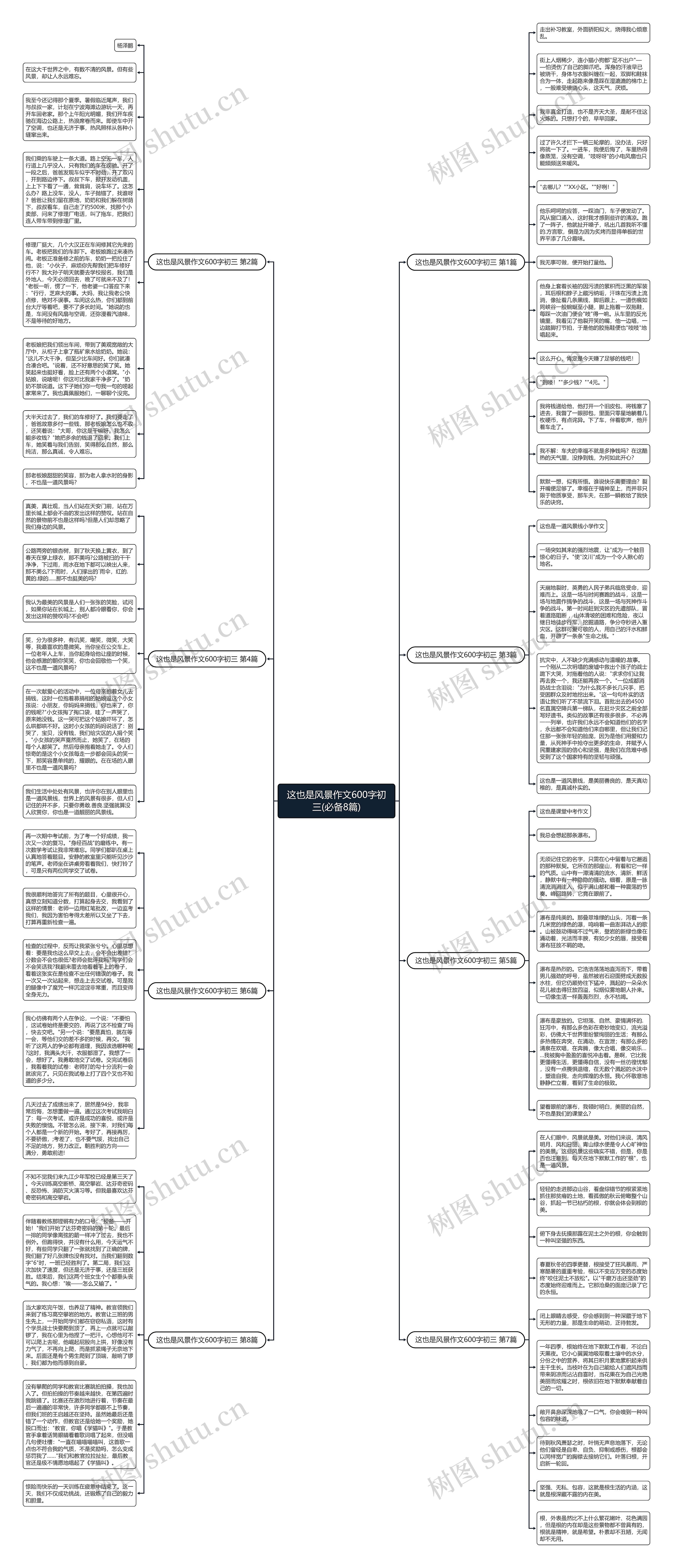 这也是风景作文600字初三(必备8篇) 这也是风景作文600字初三(必备8篇)