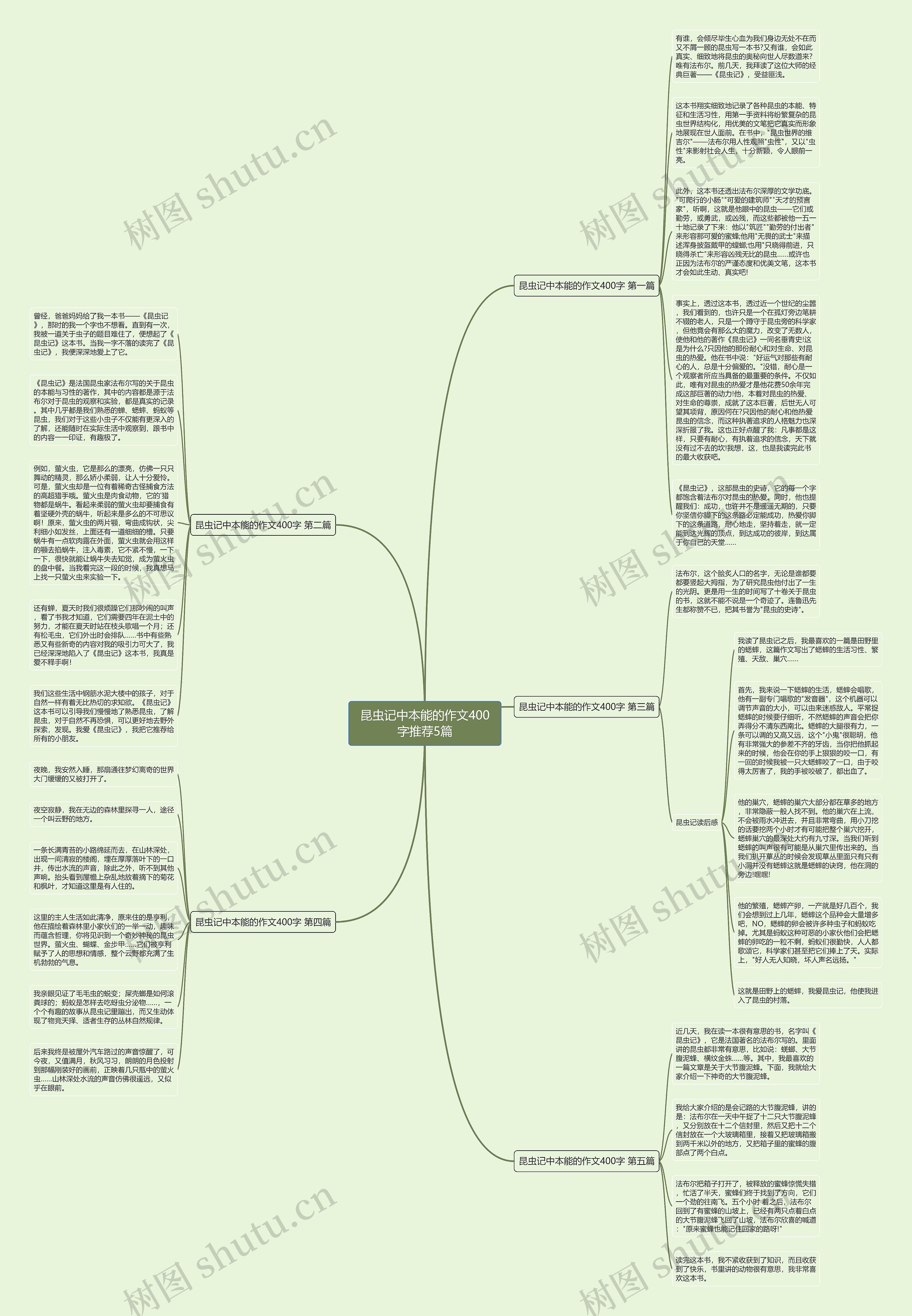 昆虫记中本能的作文400字推荐5篇思维导图