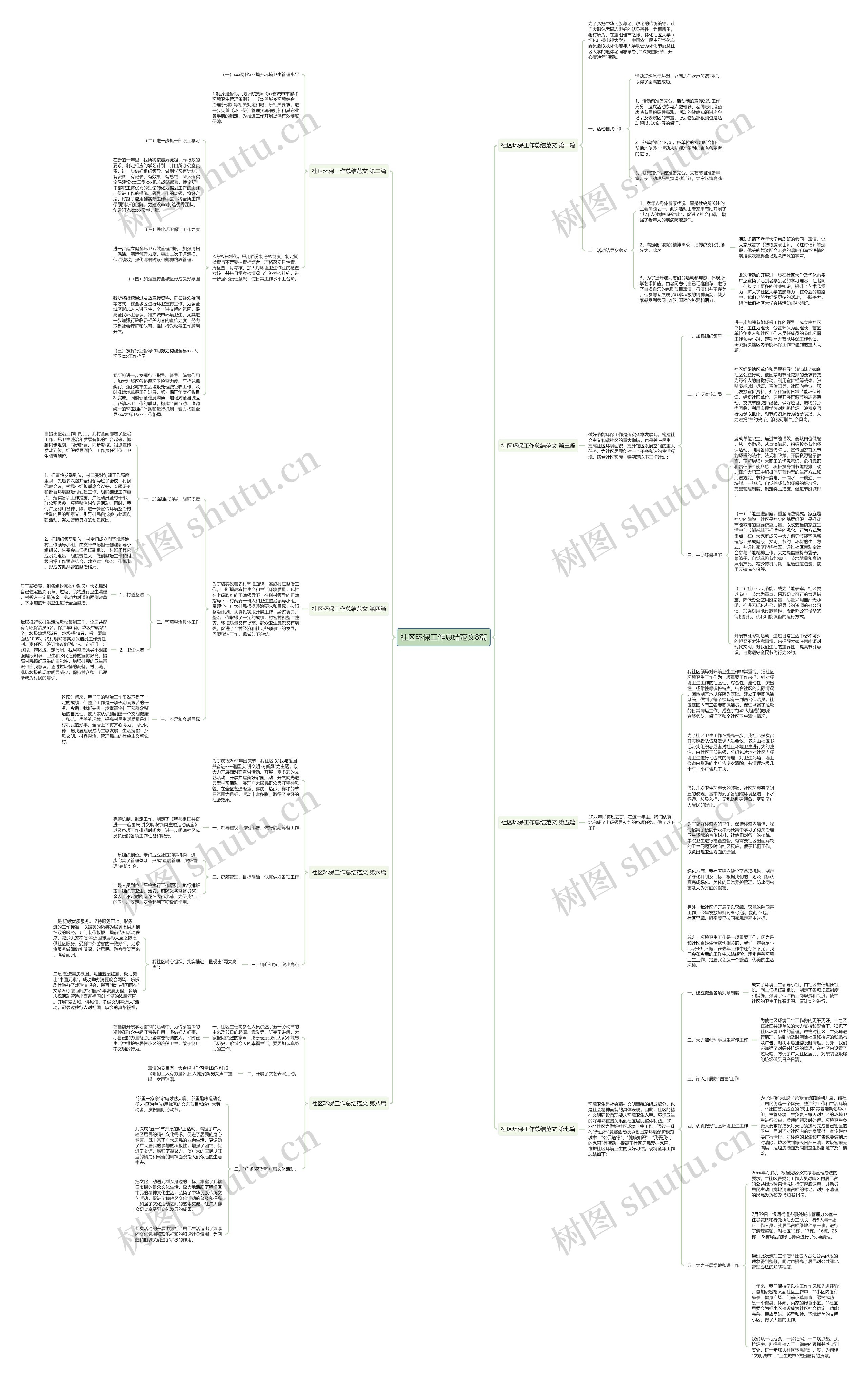 社区环保工作总结范文8篇思维导图