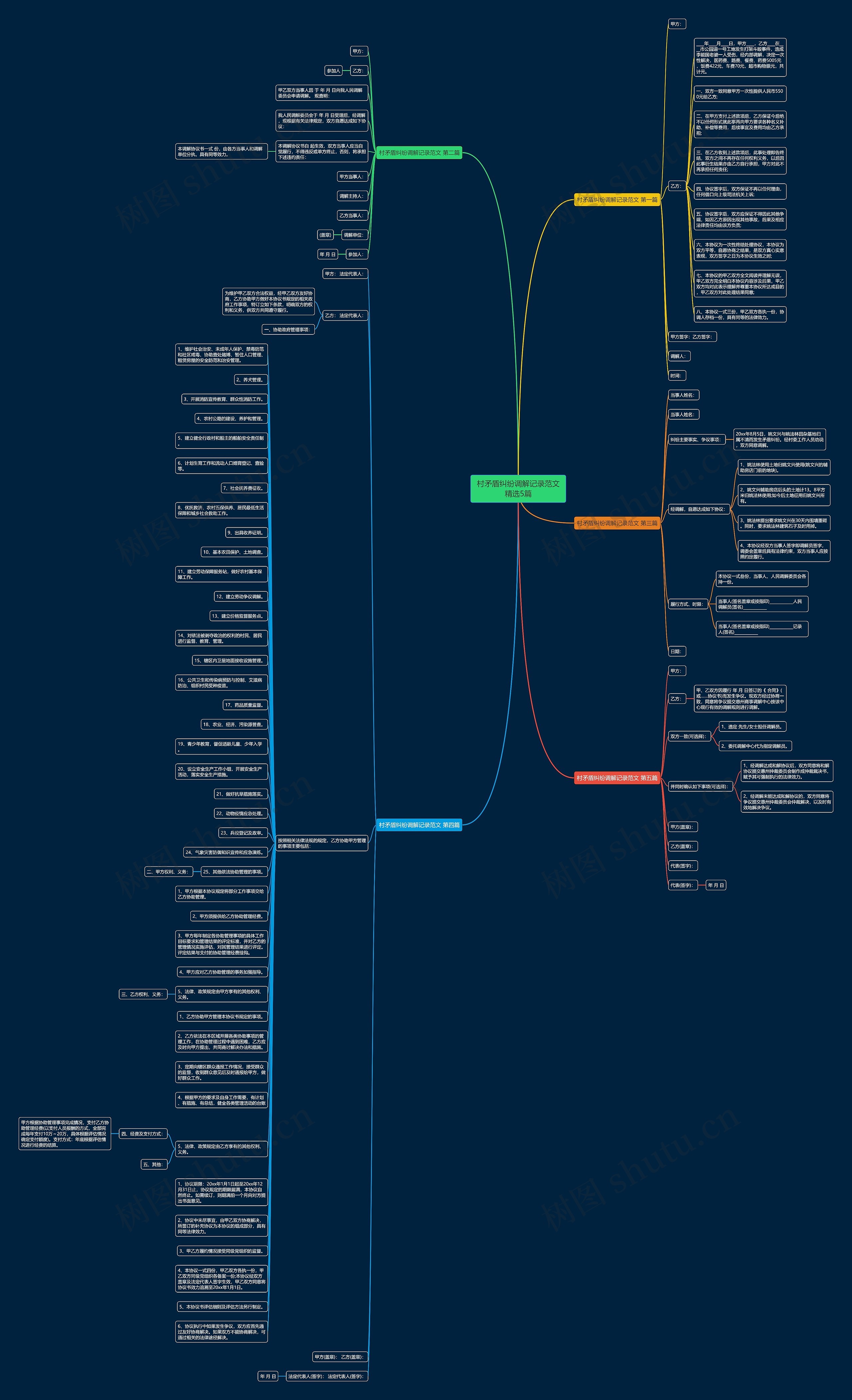 村矛盾纠纷调解记录范文精选5篇思维导图