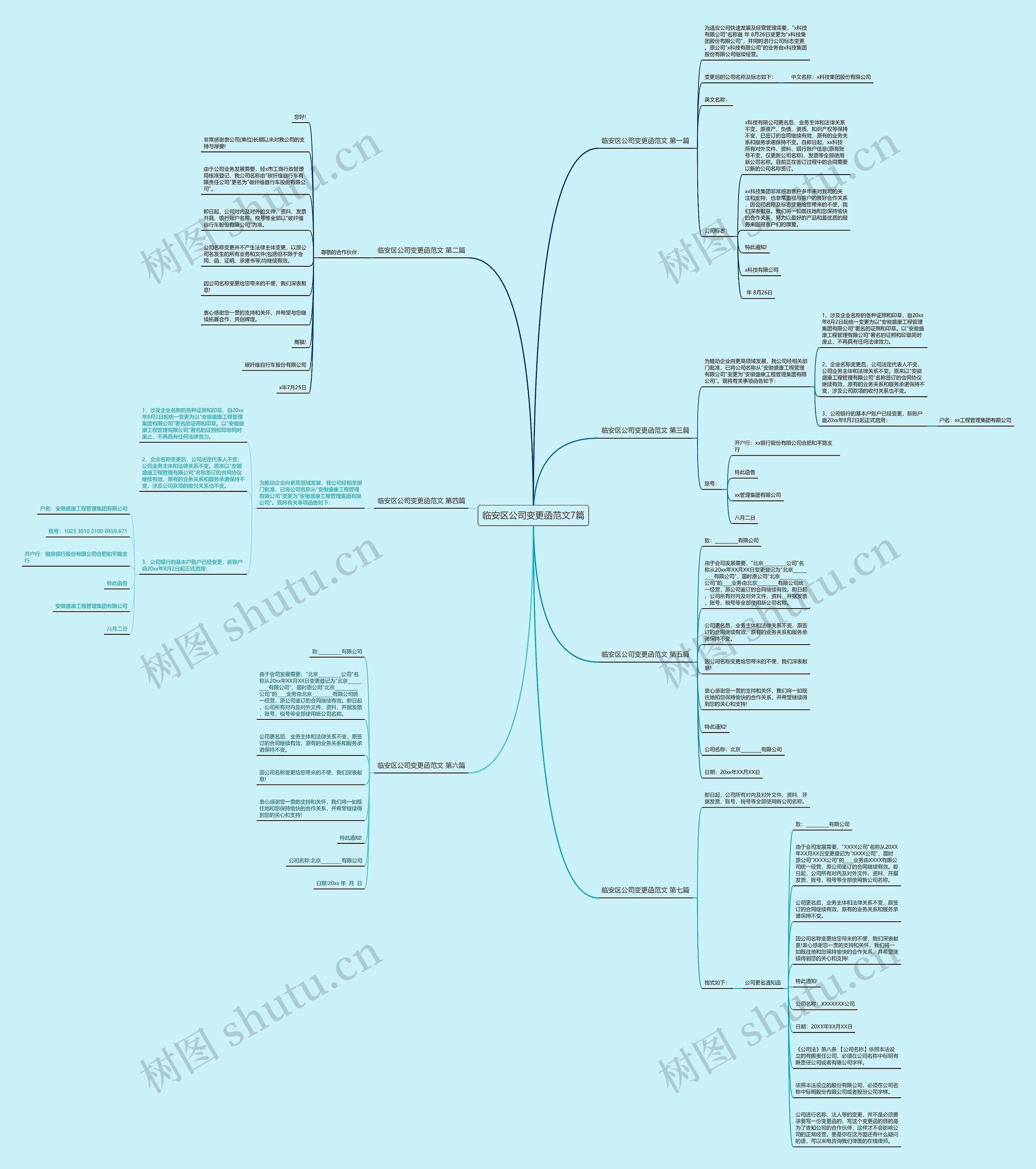 临安区公司变更函范文7篇思维导图