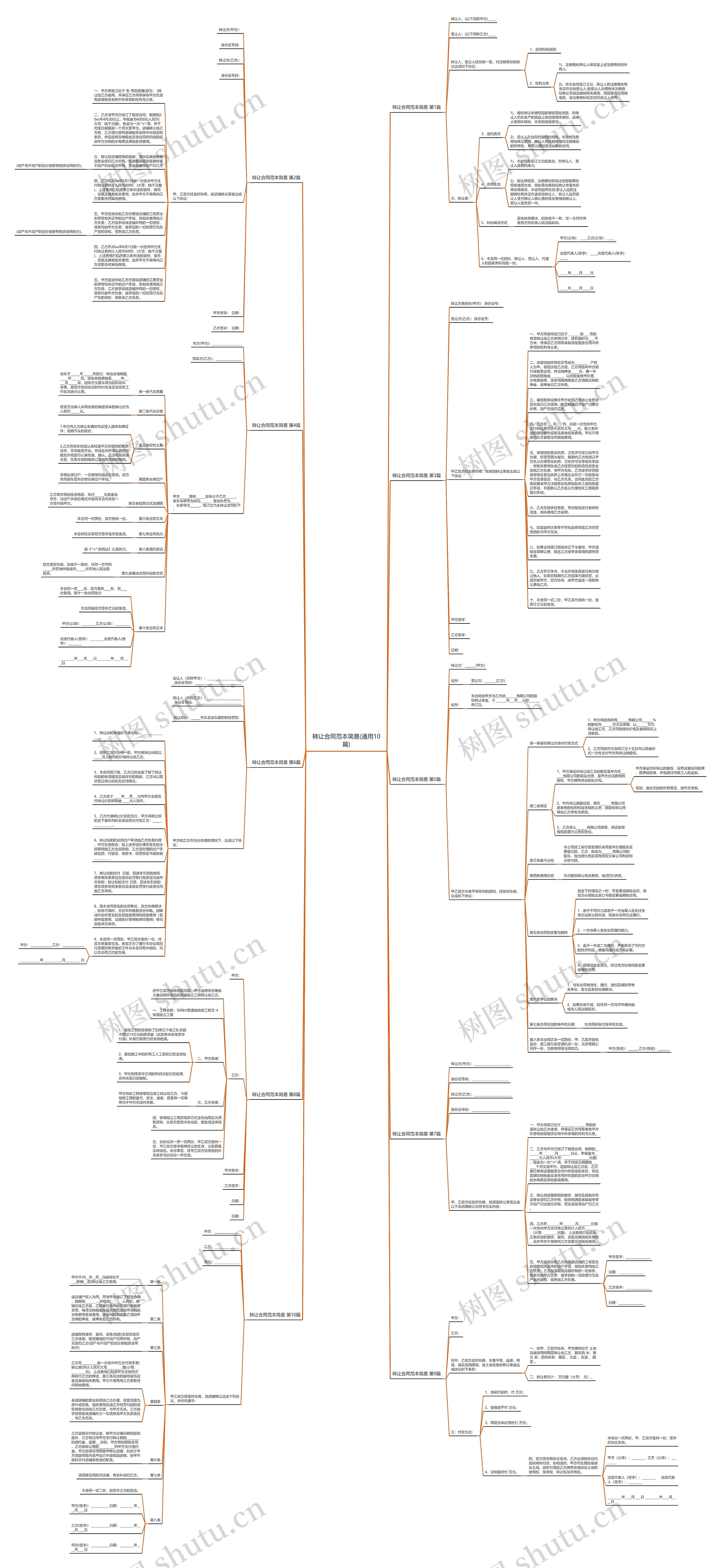 转让合同范本简易(通用10篇)思维导图