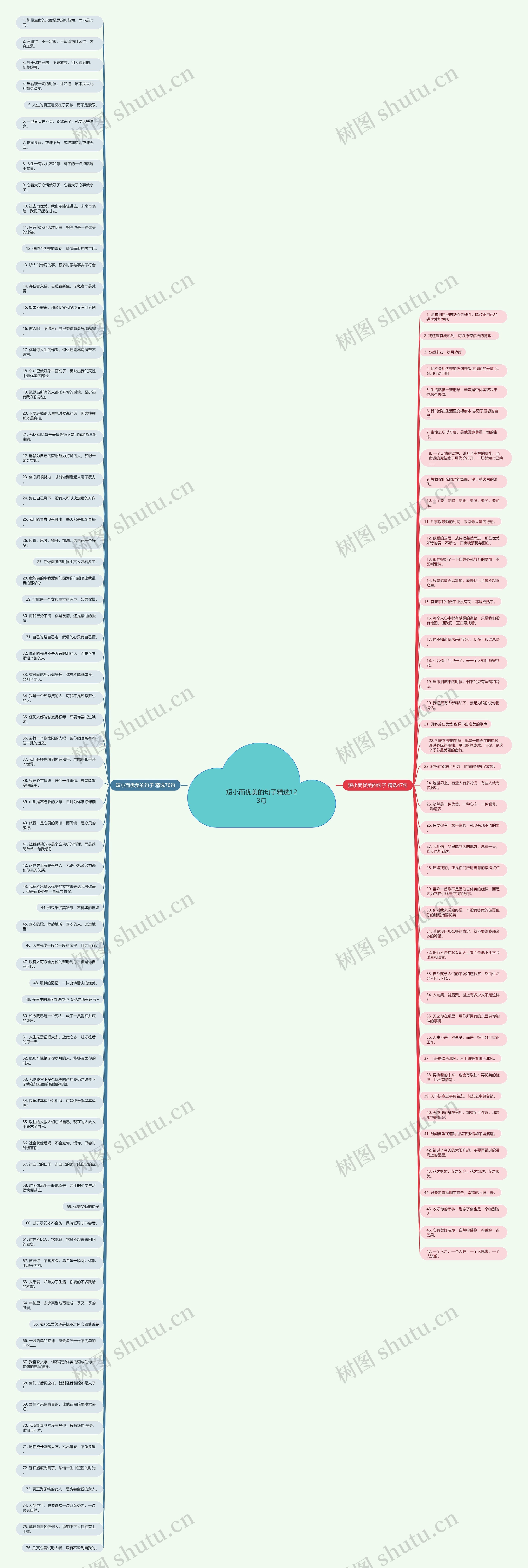 短小而优美的句子精选123句思维导图