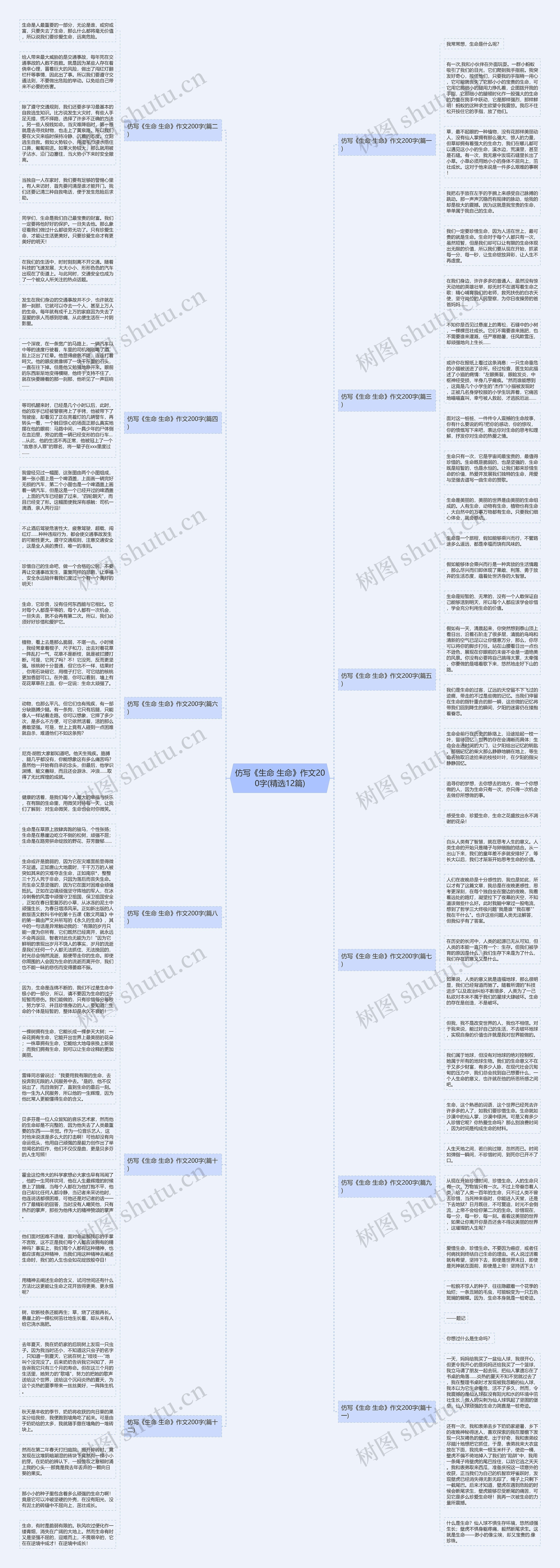 仿写《生命 生命》作文200字(精选12篇)思维导图