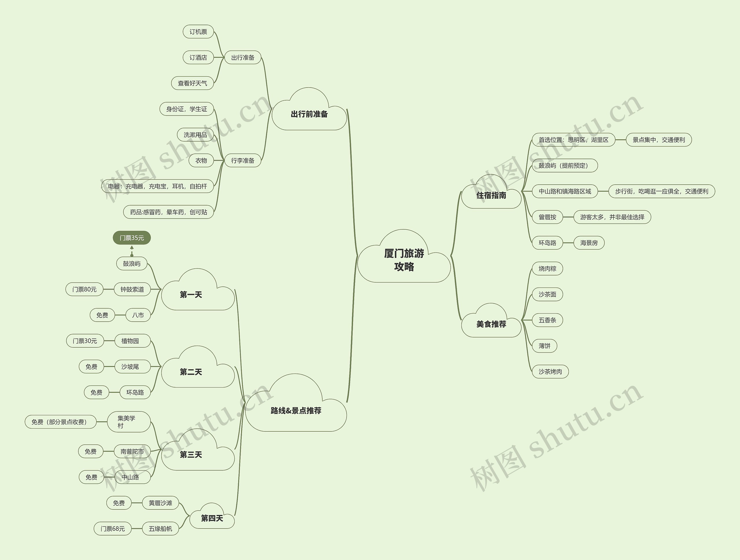 厦门旅游攻略思维导图