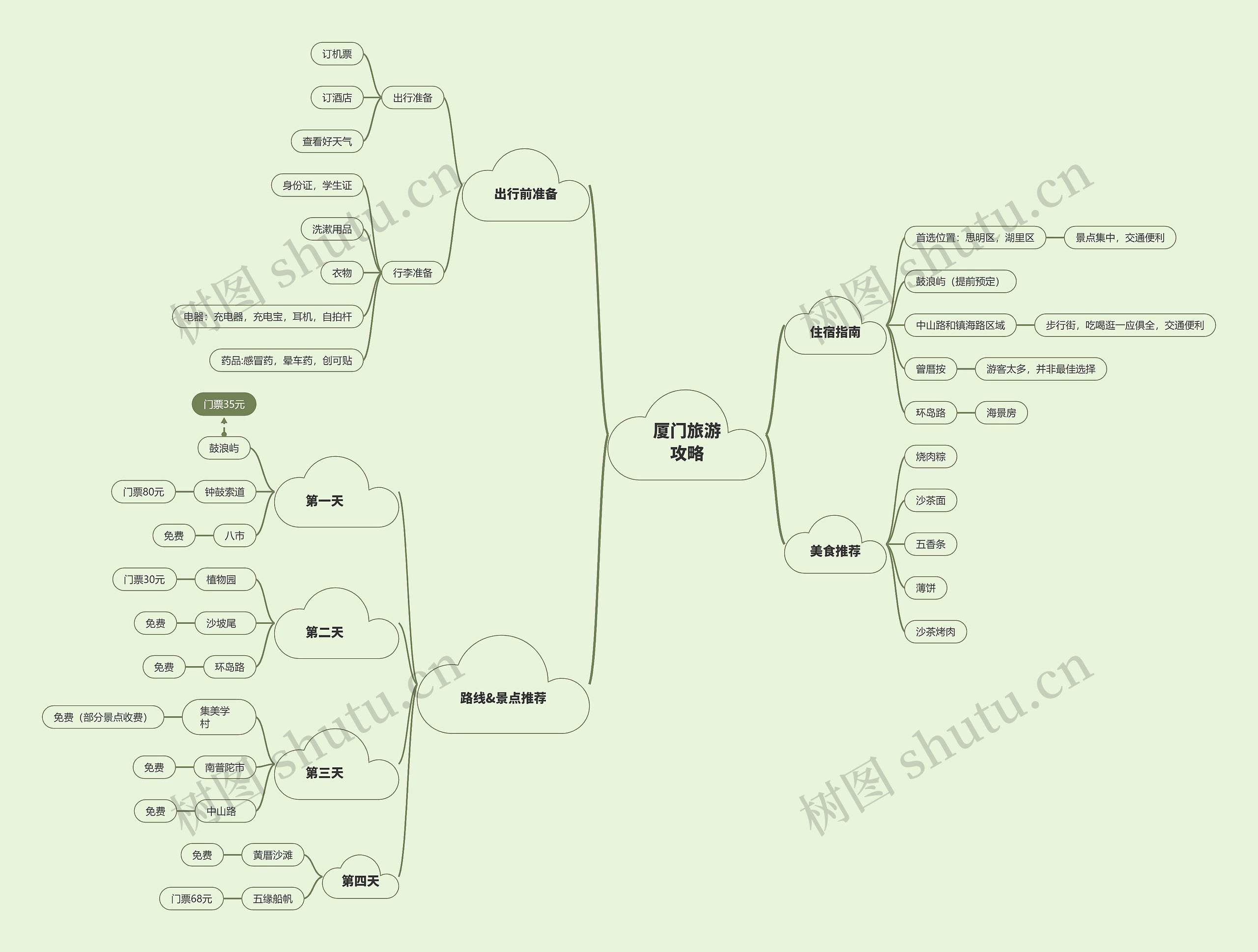 厦门旅游攻略思维导图高清图 厦门旅游攻略思维导图