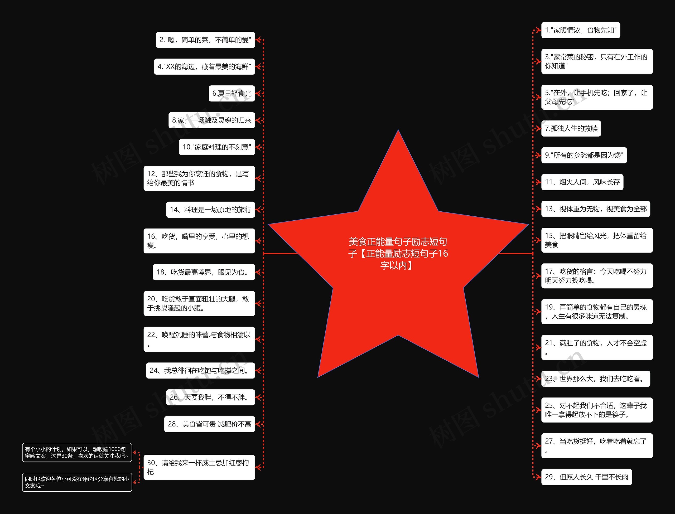 美食正能量句子励志短句子【正能量励志短句子16字以内】思维导图