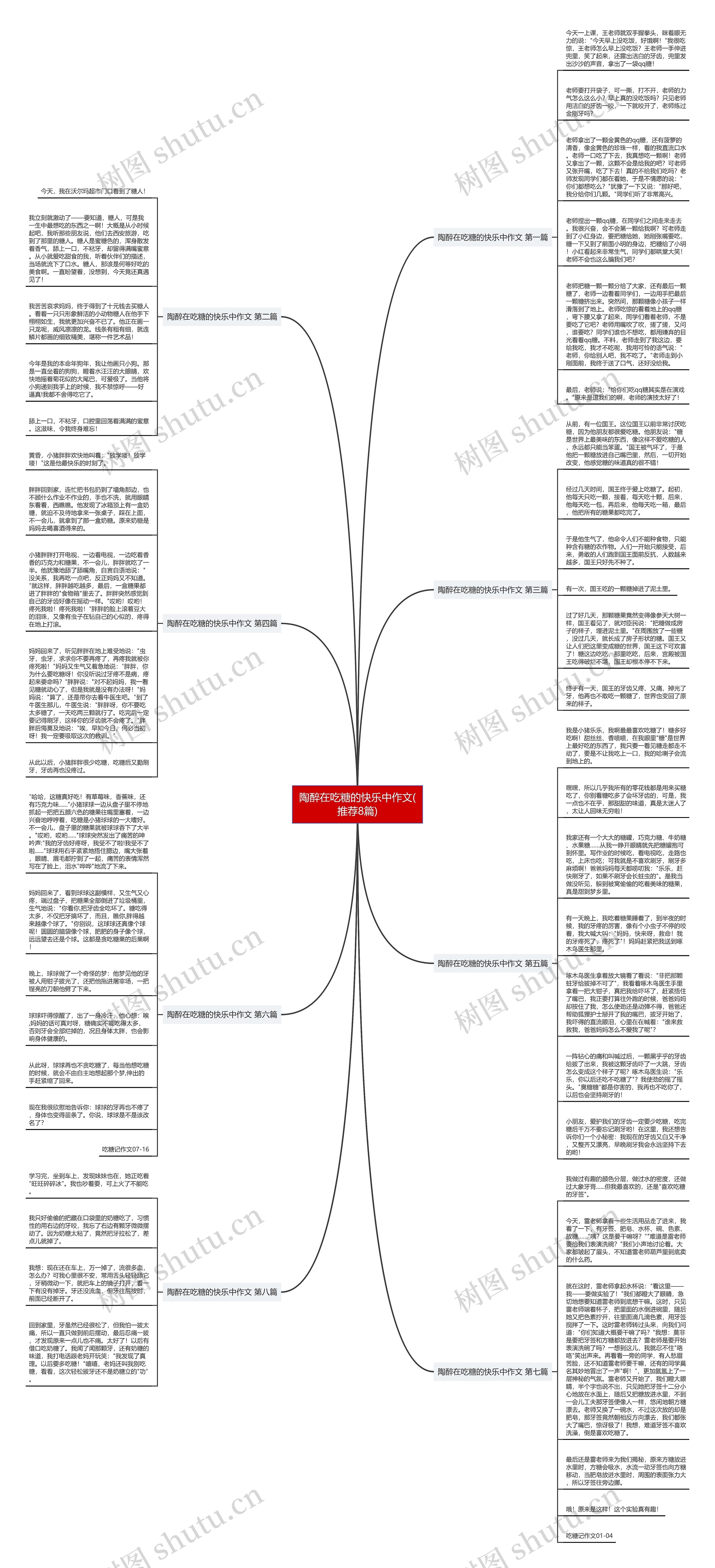 陶醉在吃糖的快乐中作文(推荐8篇)思维导图