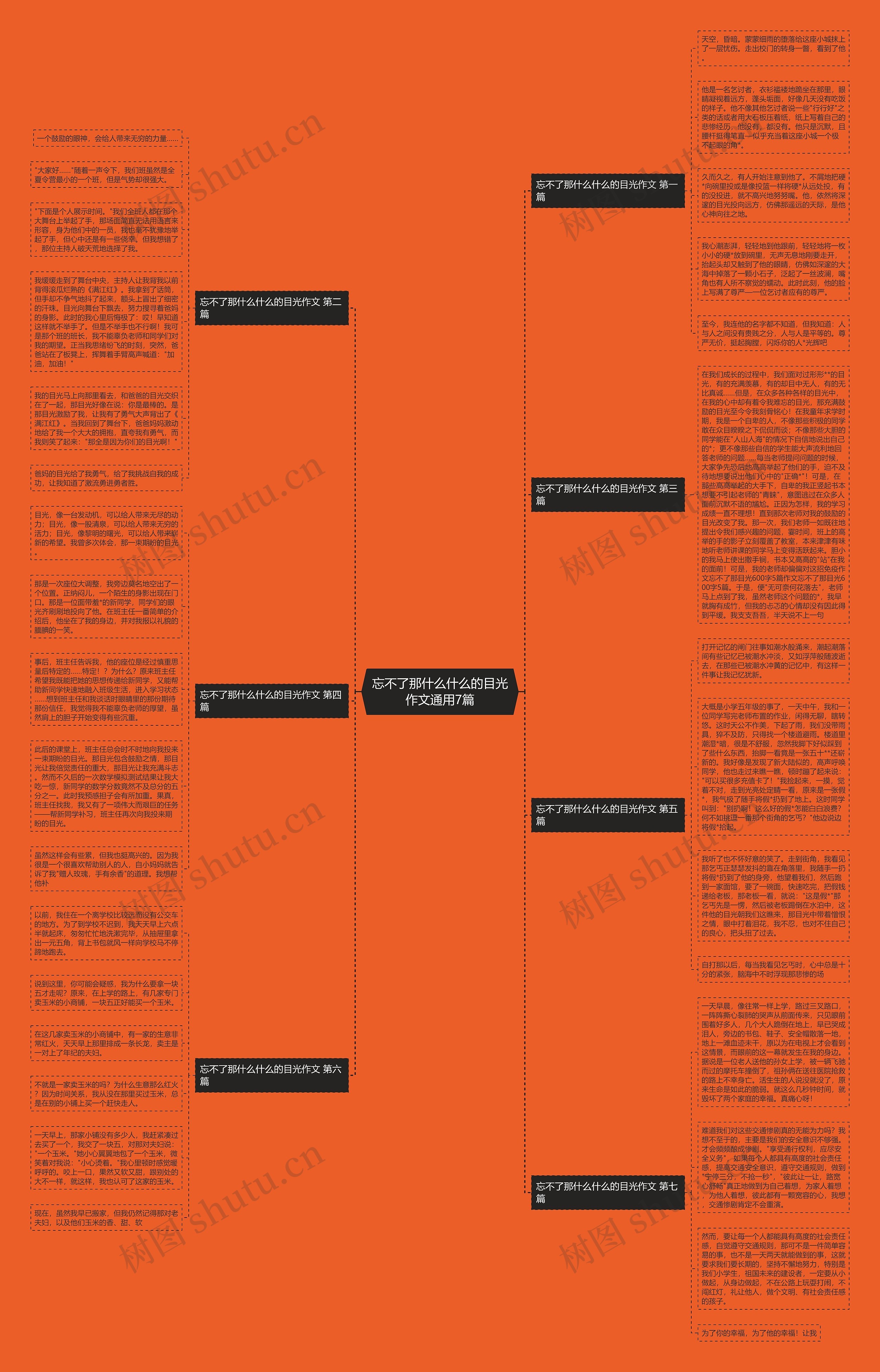 忘不了那什么什么的目光作文通用7篇思维导图
