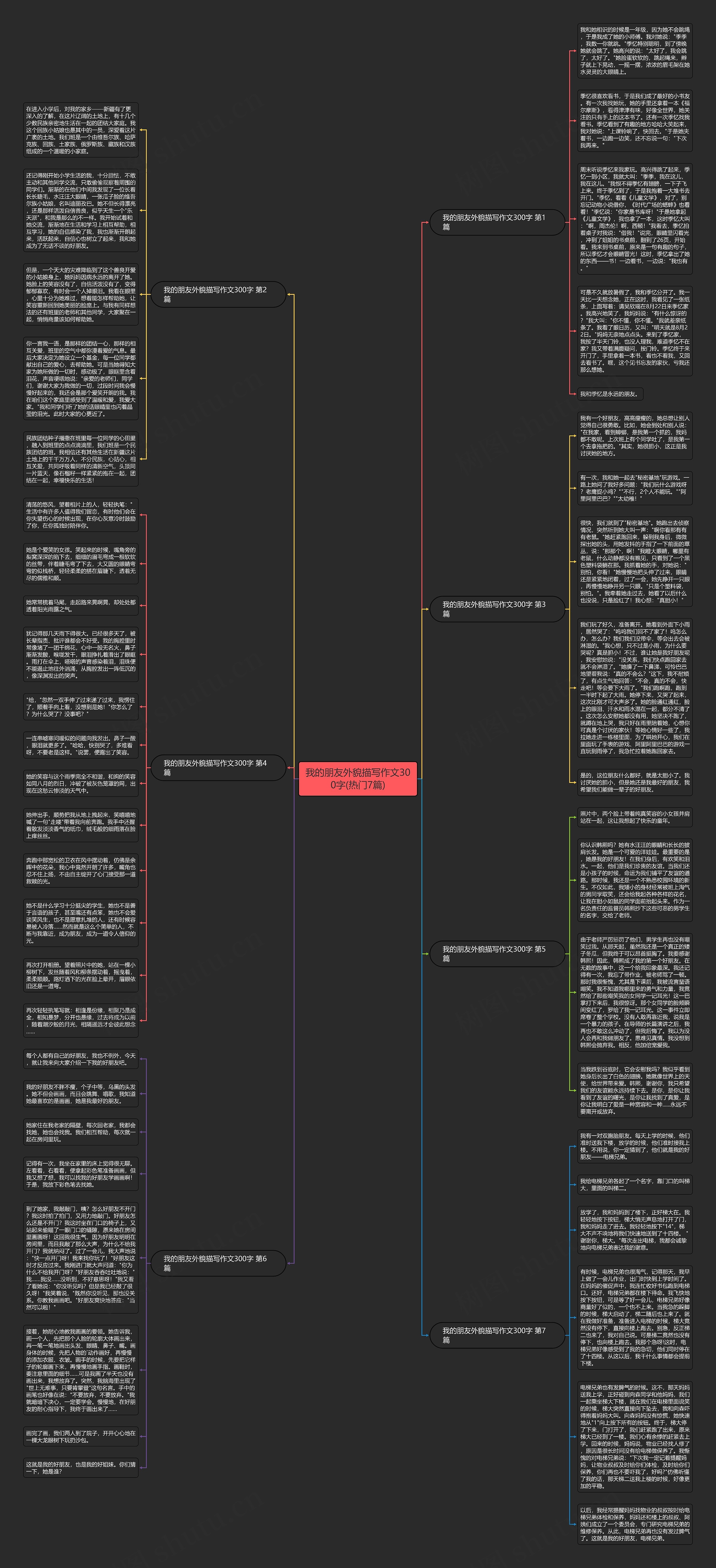 我的朋友外貌描写作文300字(热门7篇)思维导图
