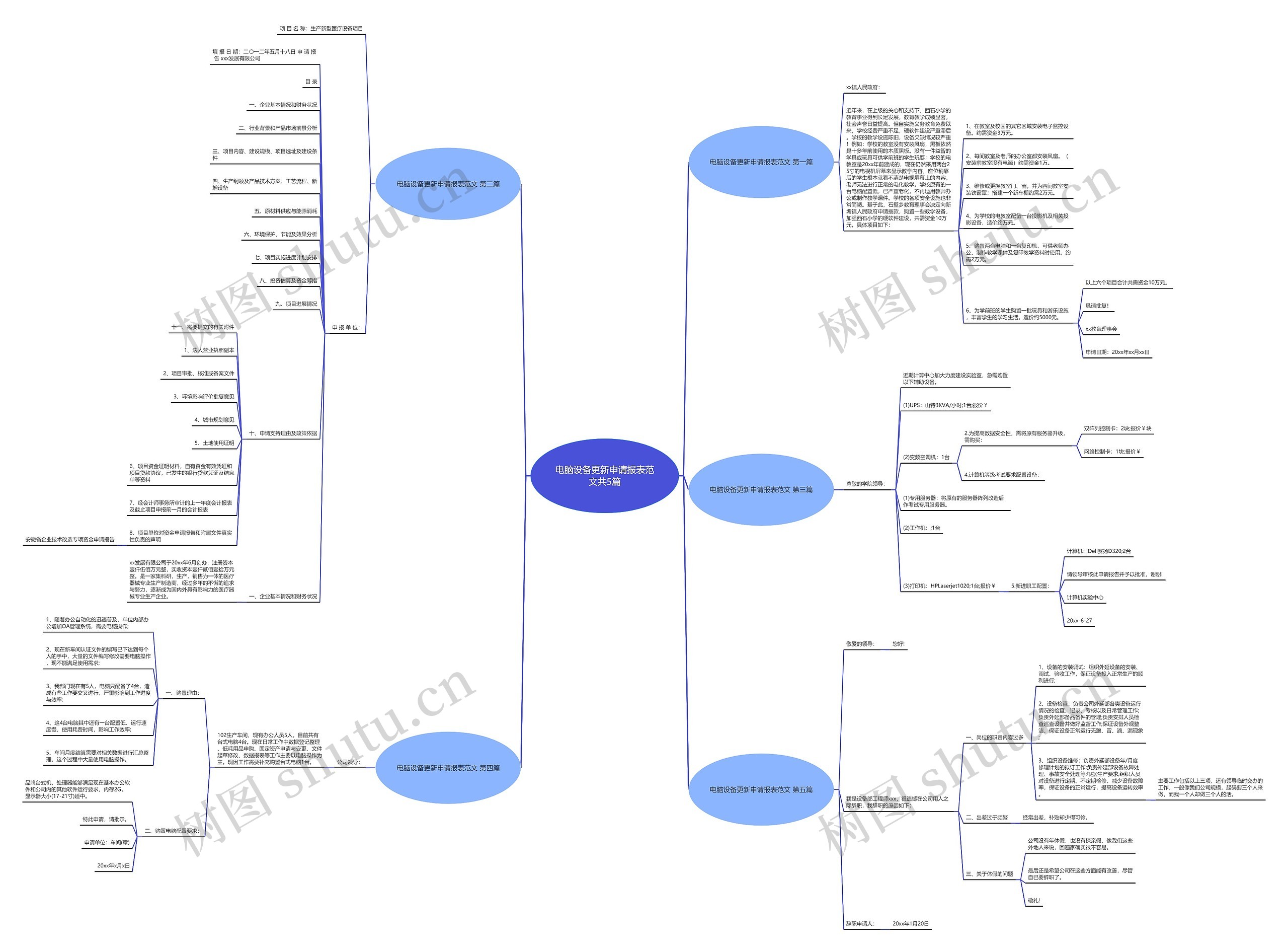 电脑设备更新申请报表范文共5篇思维导图