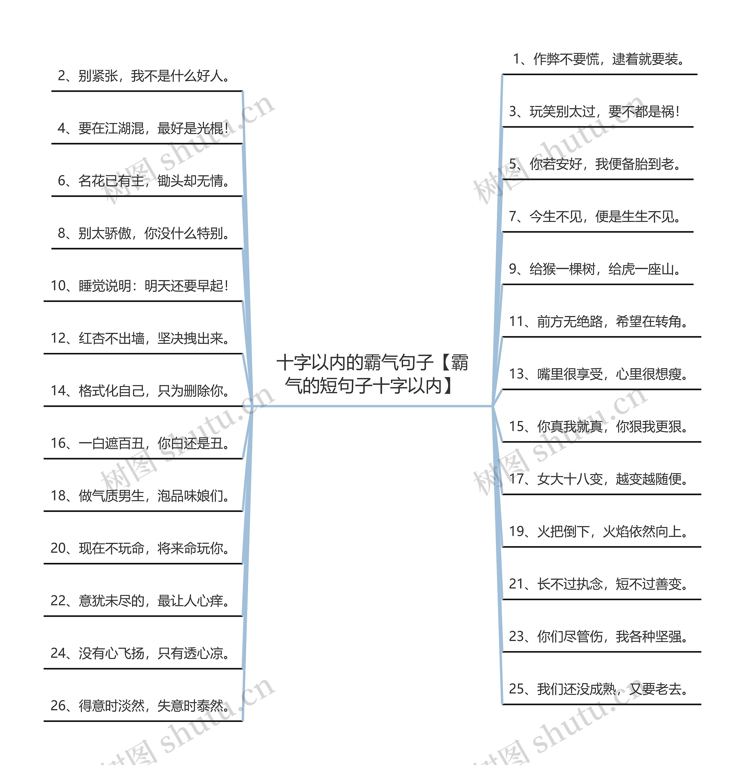 十字以内的霸气句子【霸气的短句子十字以内】思维导图