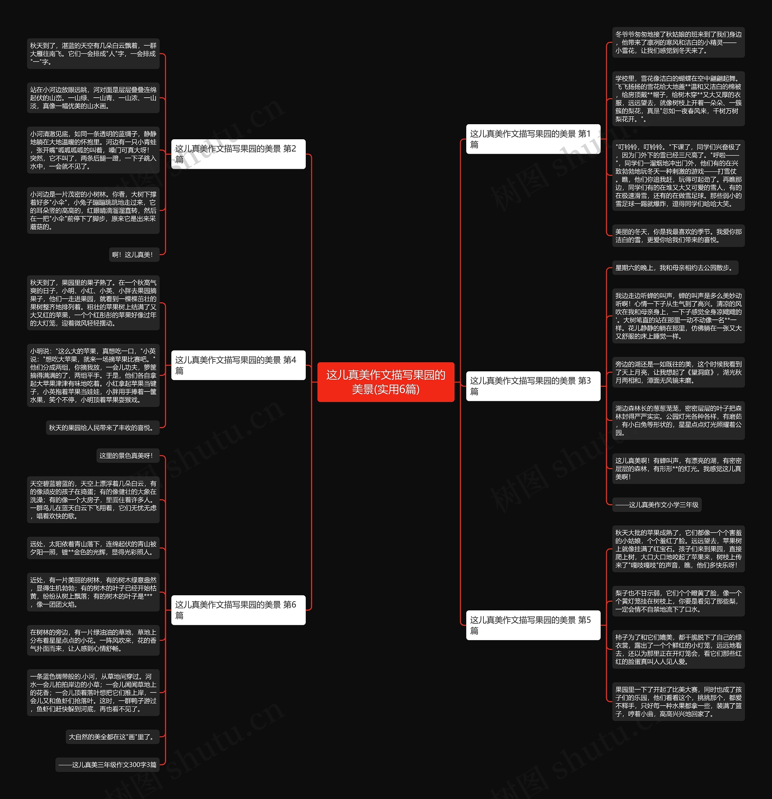 这儿真美作文描写果园的美景(实用6篇) 这儿真美作文描写果园的美景(实用6篇)