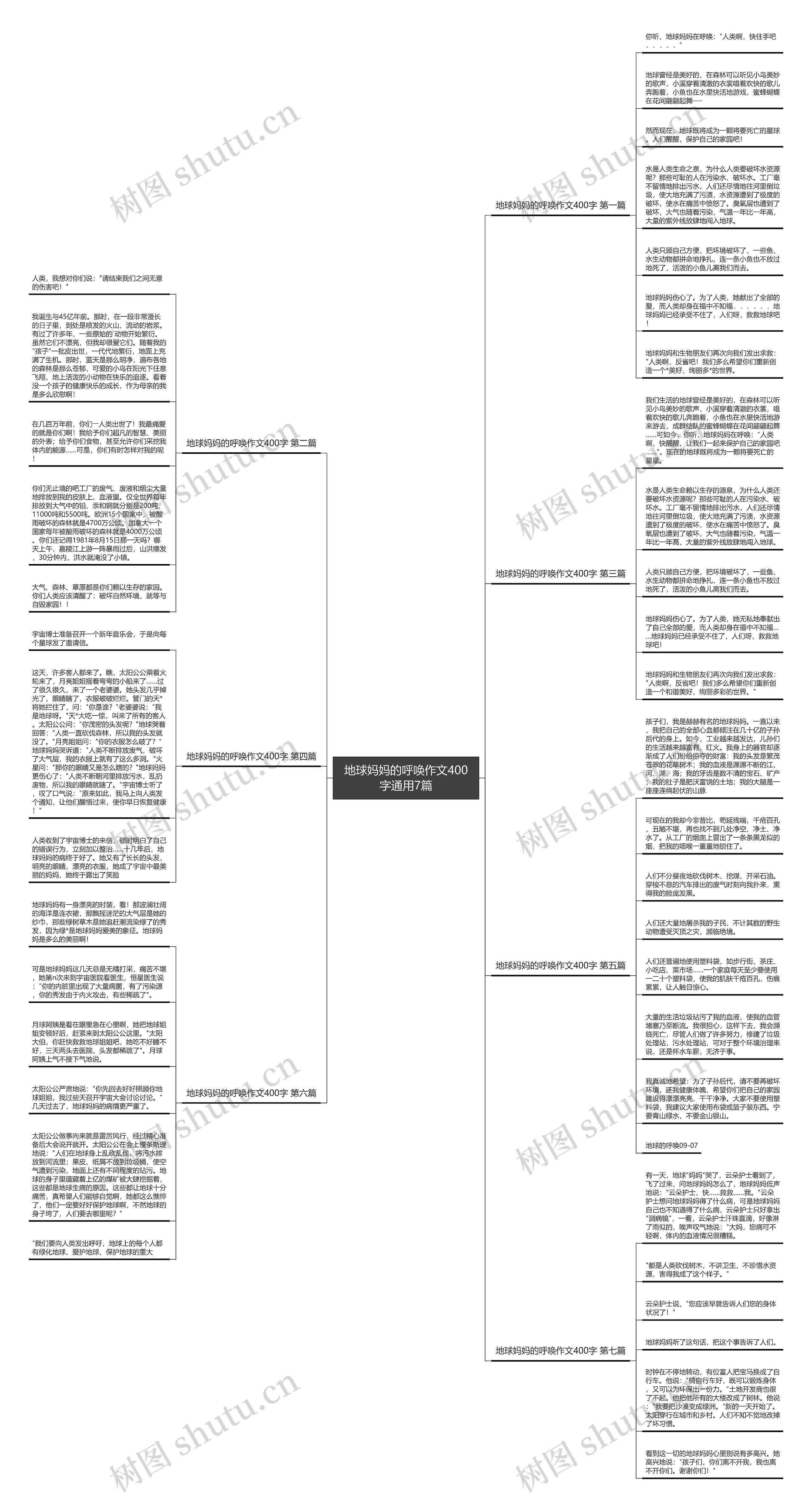 地球妈妈的呼唤作文400字通用7篇思维导图