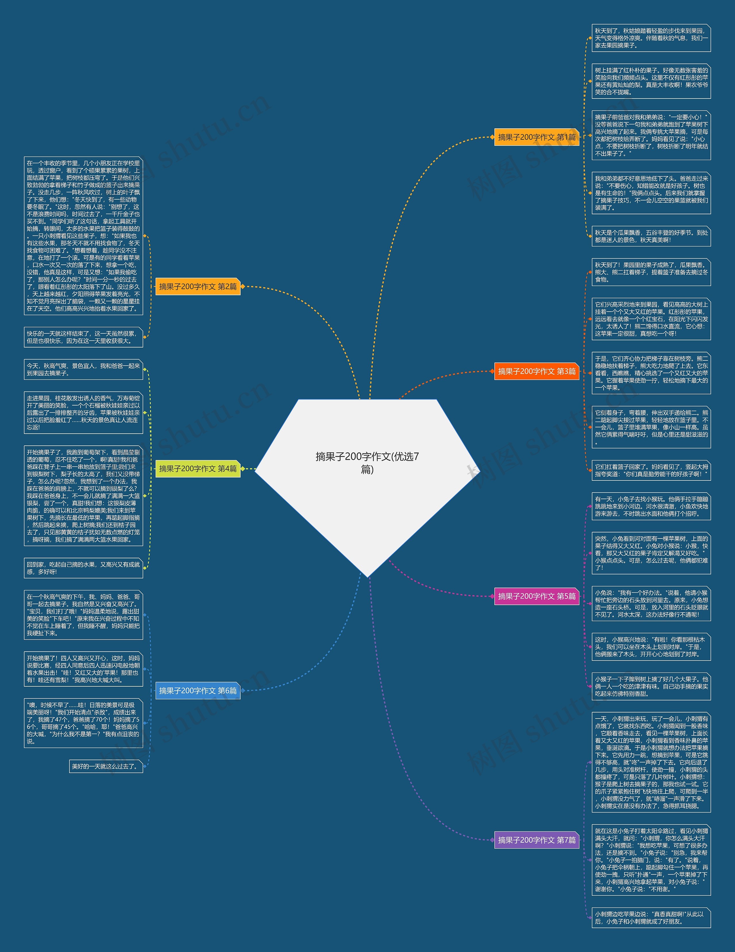 摘果子200字作文(优选7篇)