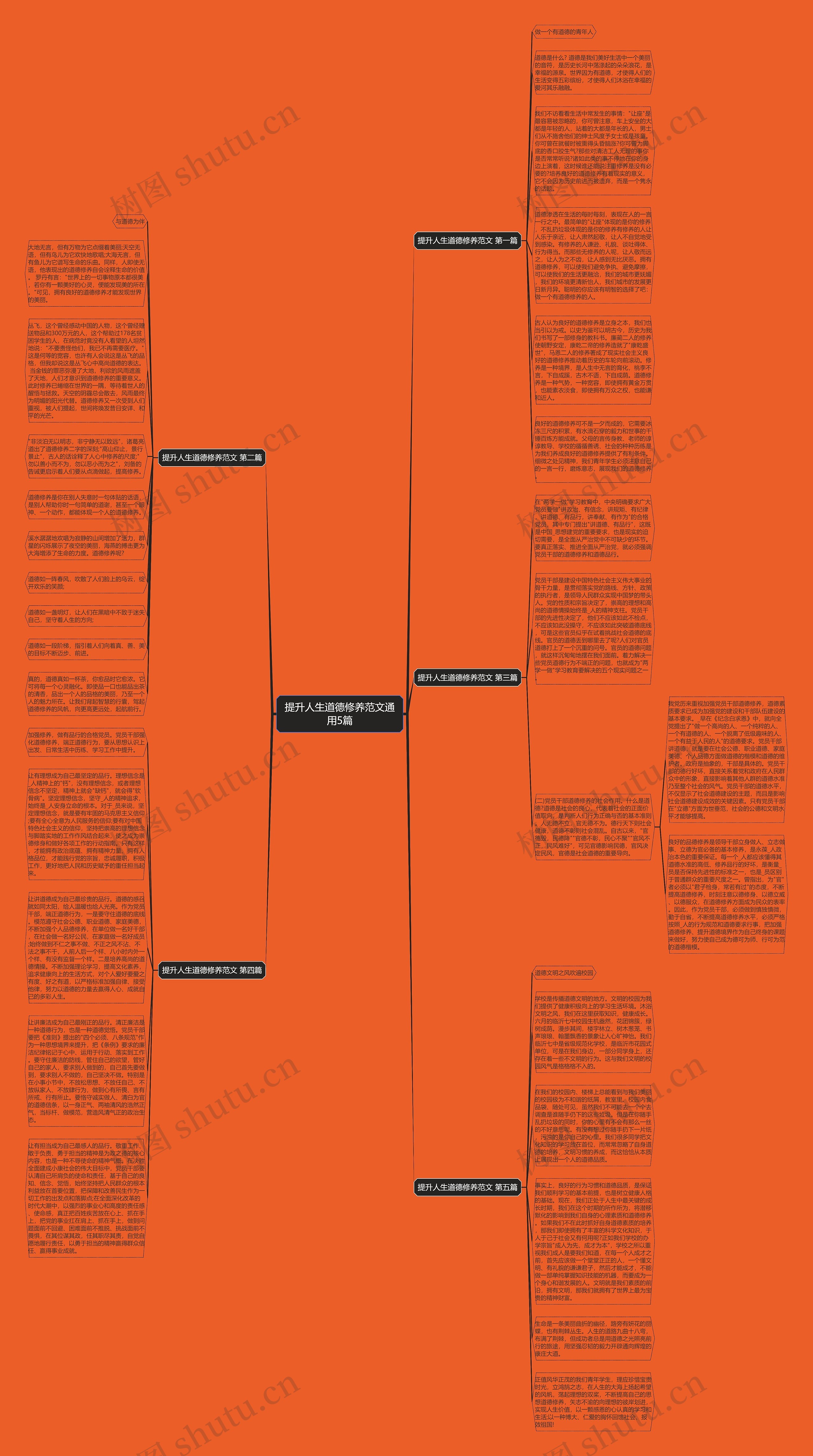 提升人生道德修养范文通用5篇思维导图