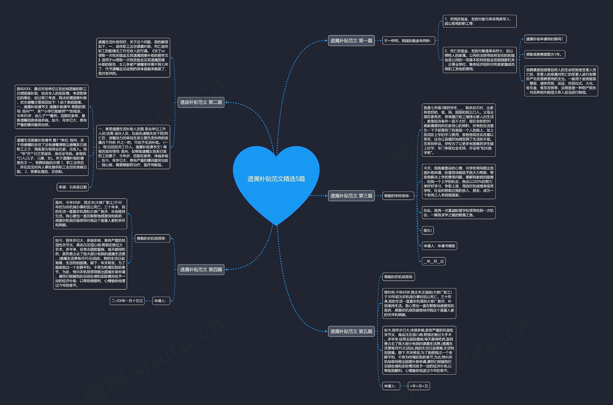 遗属补贴范文精选5篇 遗属补贴范文精选5篇
