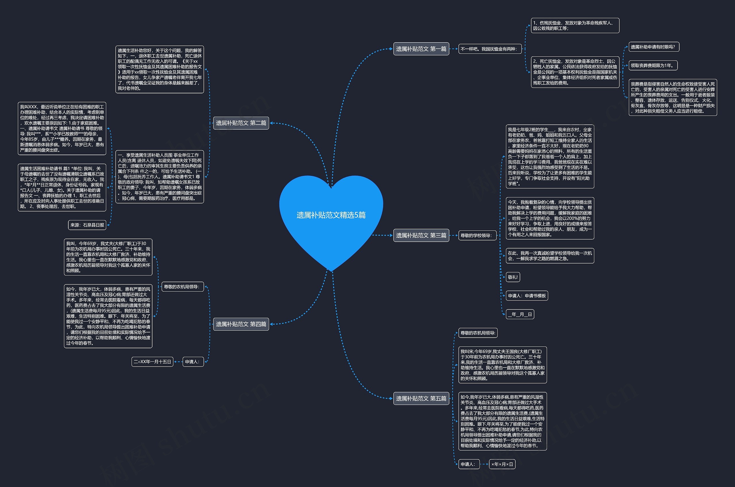 遗属补贴范文精选5篇思维导图