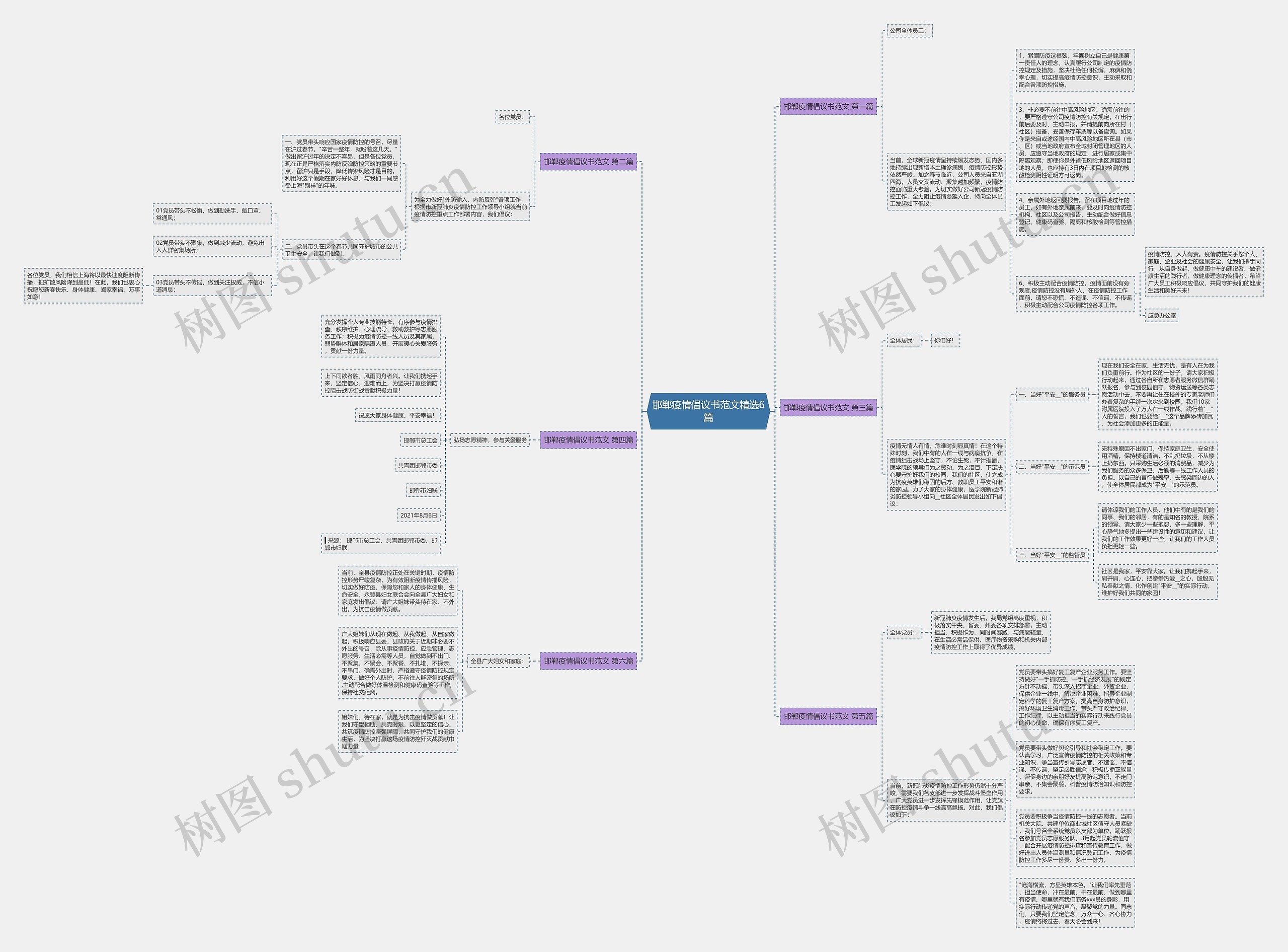 邯郸疫情倡议书范文精选6篇思维导图