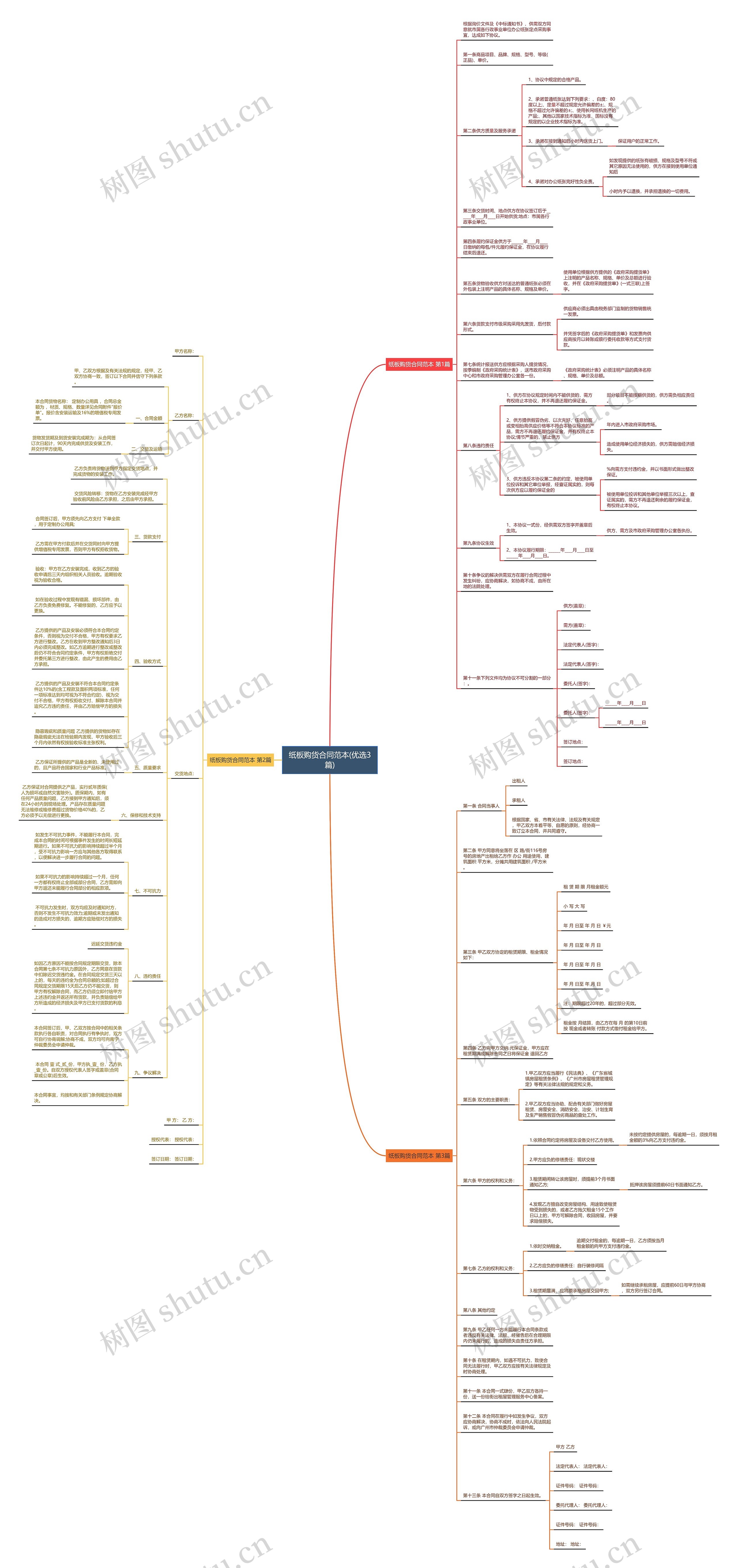 纸板购货合同范本(优选3篇)思维导图
