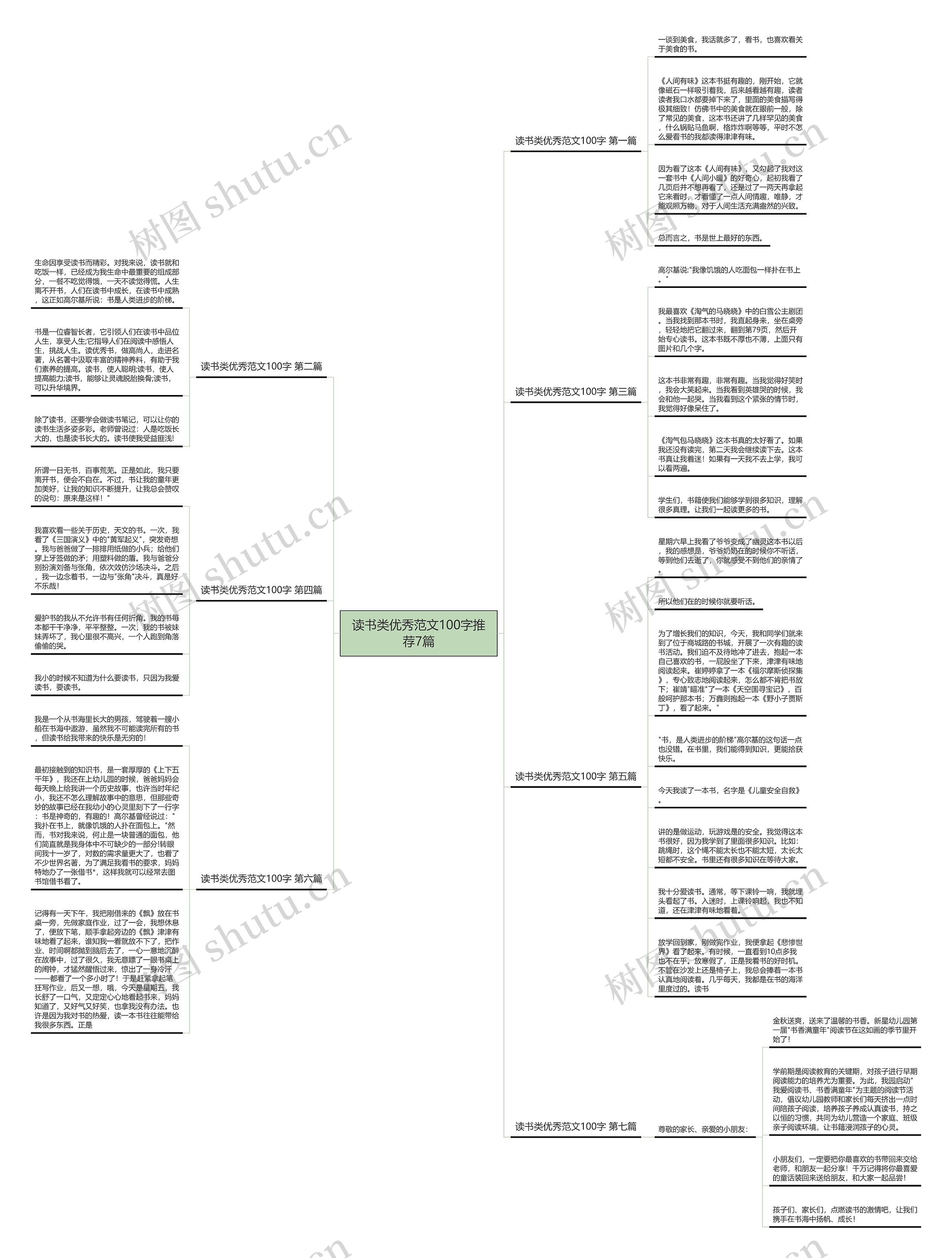 读书类优秀范文100字推荐7篇思维导图