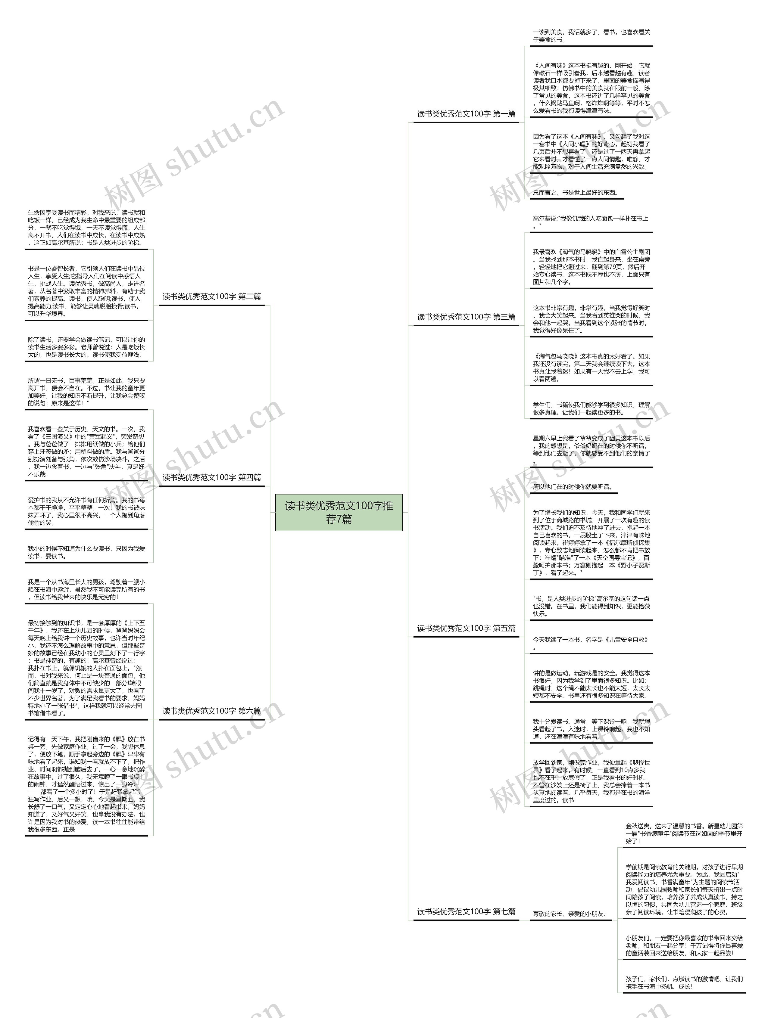 读书类优秀范文100字推荐7篇思维导图高清图 读书类优秀范文100字推荐7篇思维导图