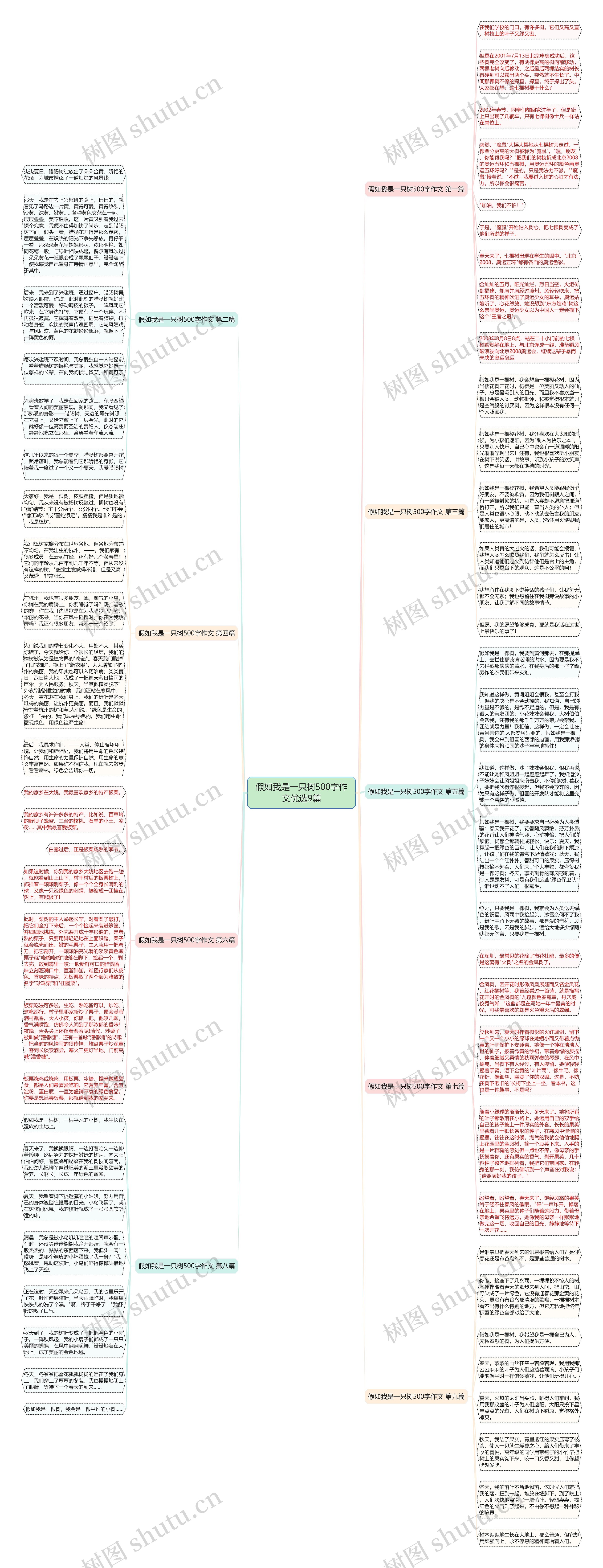 假如我是一只树500字作文优选9篇思维导图