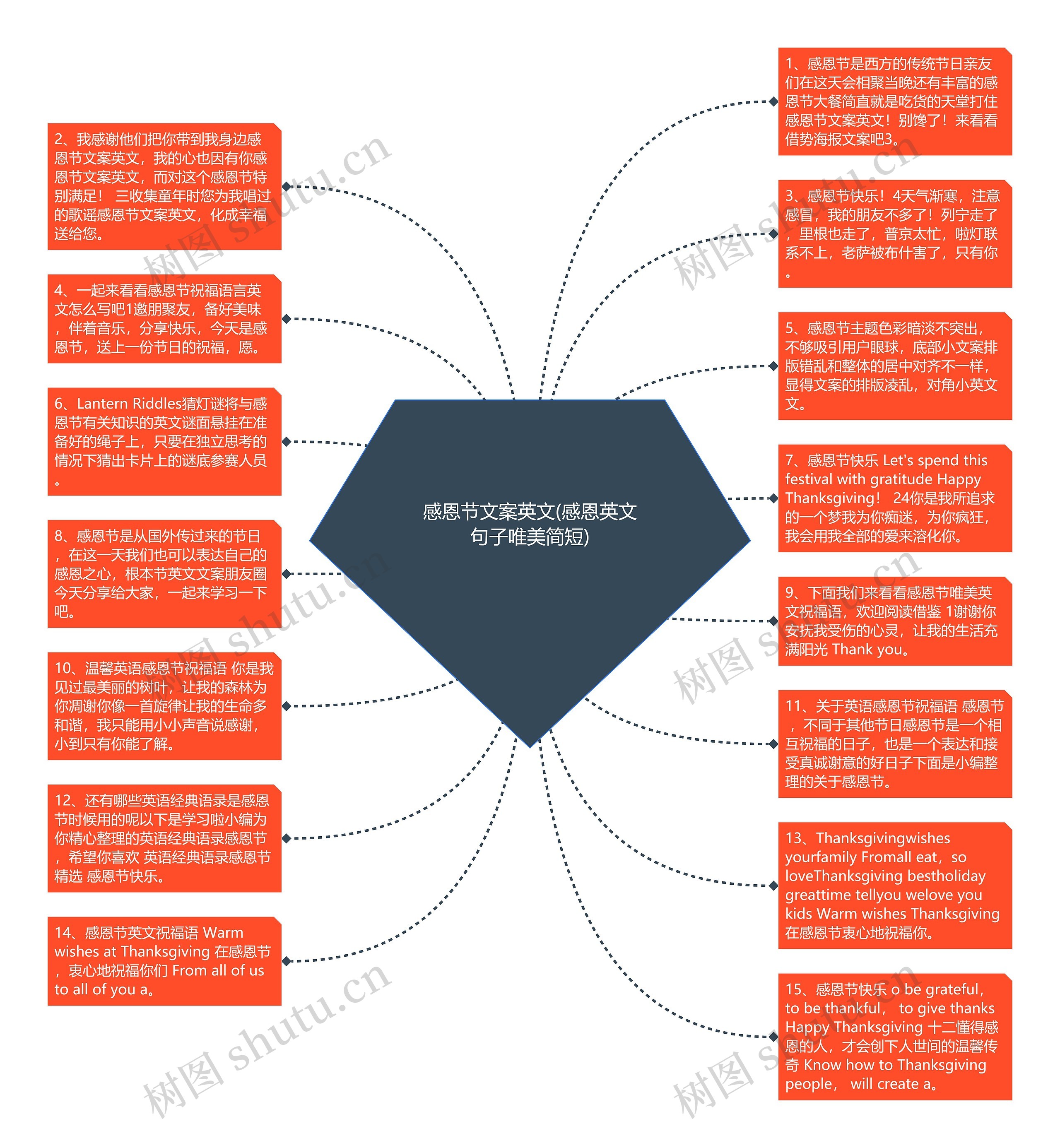 感恩节文案英文(感恩英文句子唯美简短)思维导图