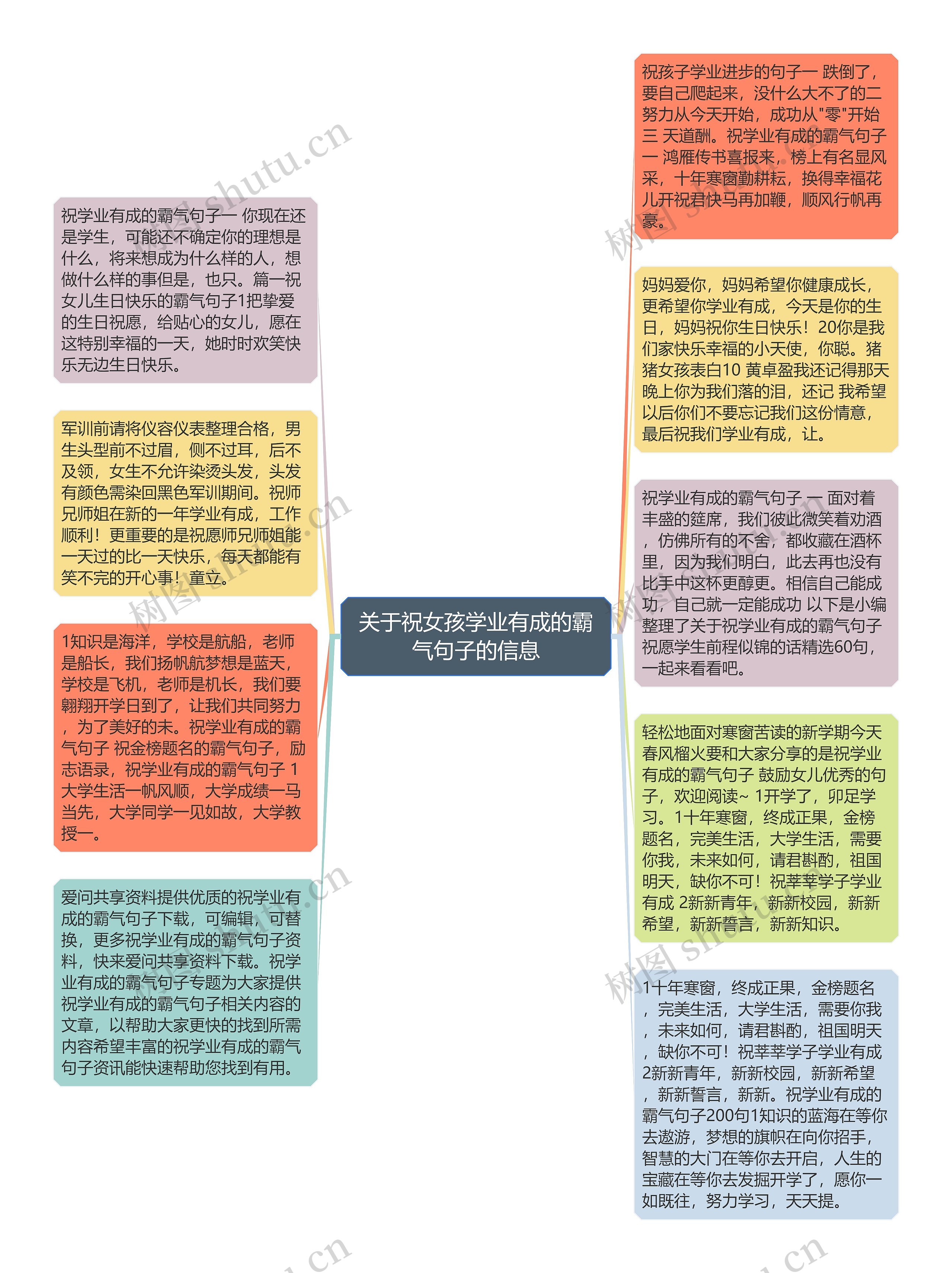 关于祝女孩学业有成的霸气句子的信息