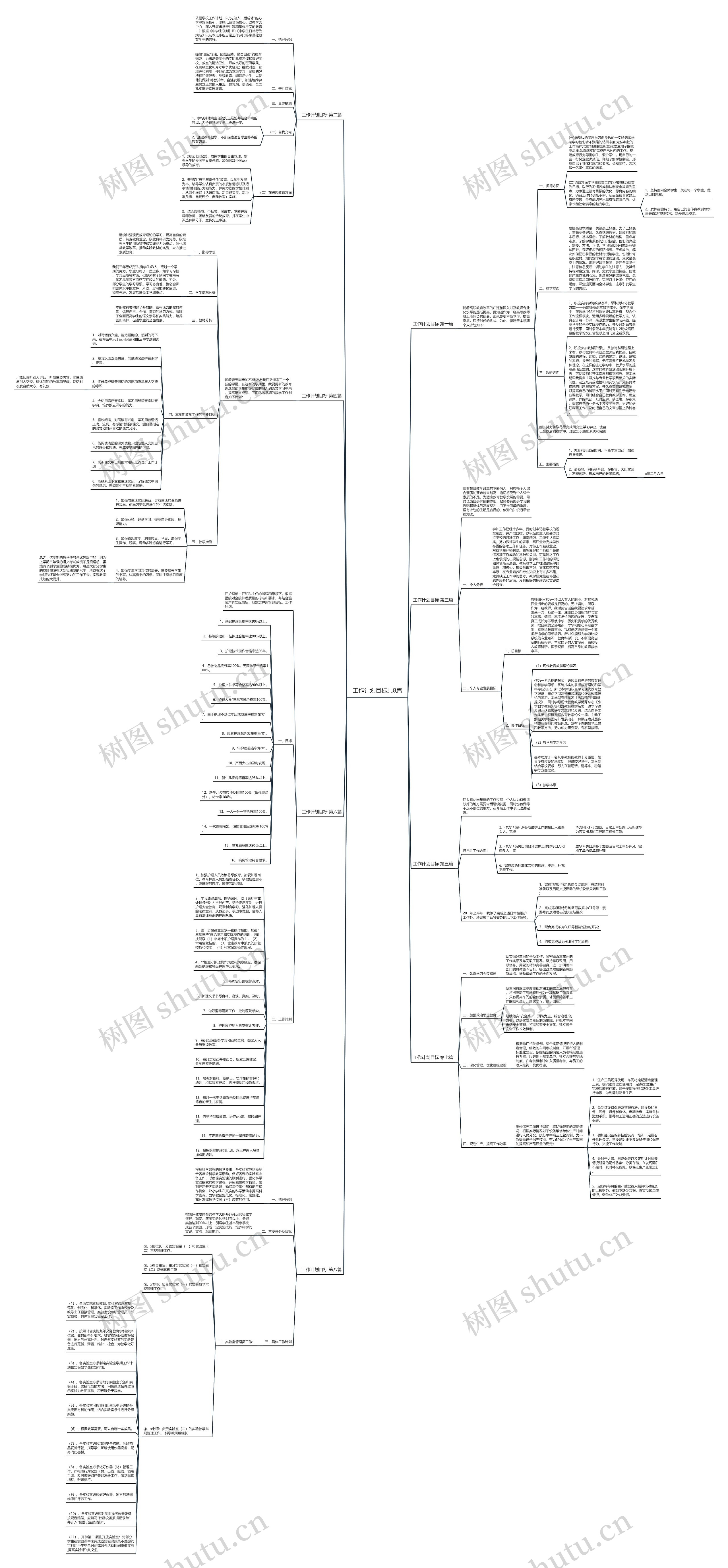 工作计划目标共8篇思维导图