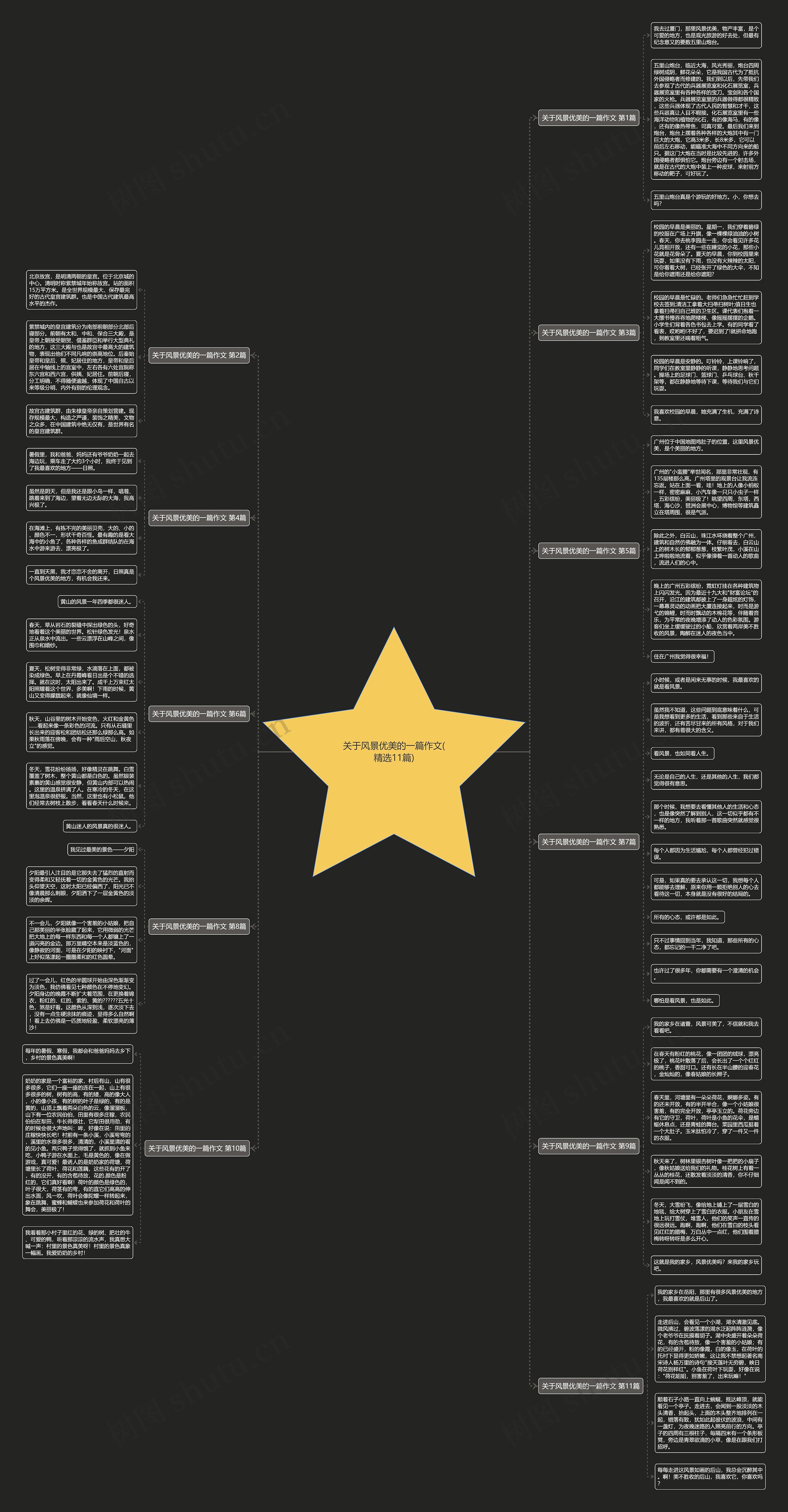关于风景优美的一篇作文(精选11篇)思维导图