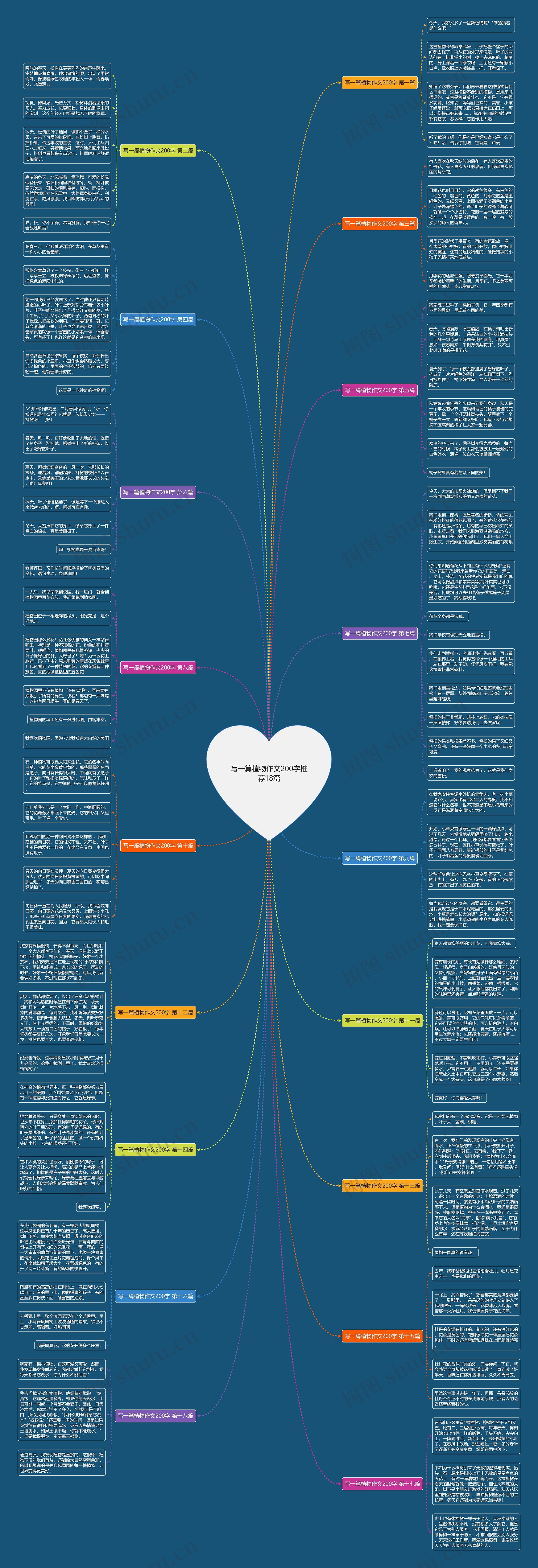 写一篇植物作文200字推荐18篇 写一篇植物作文200字推荐18篇