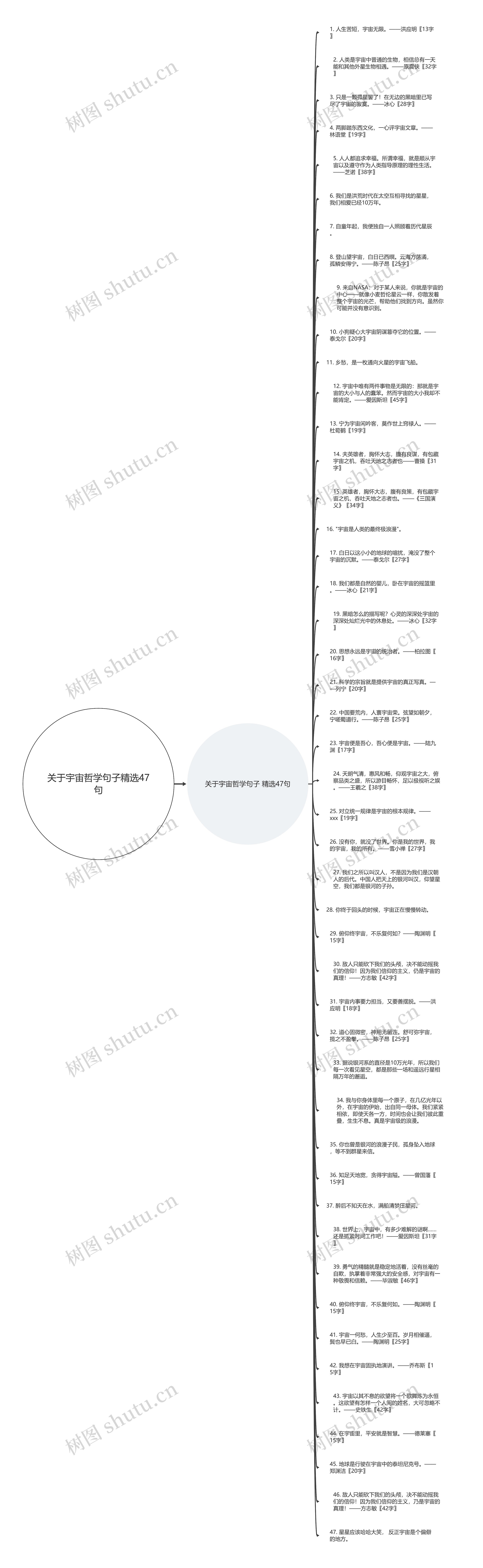 关于宇宙哲学句子精选47句思维导图