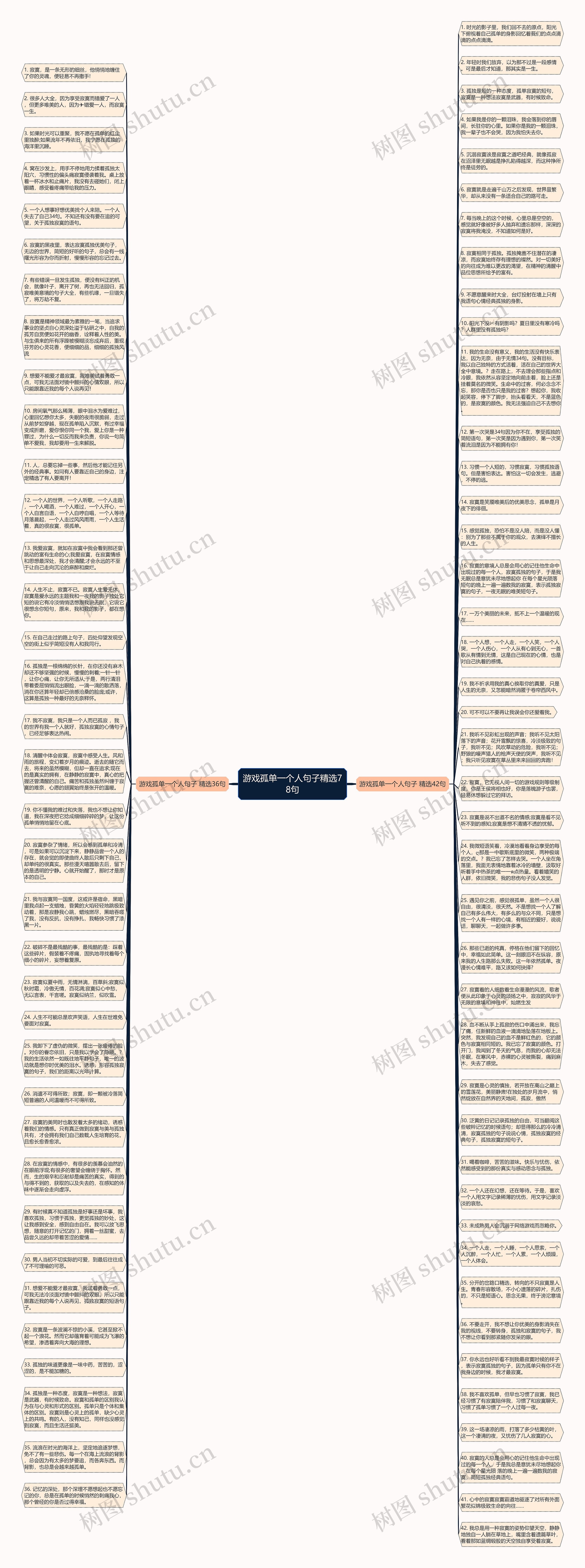 游戏孤单一个人句子精选78句思维导图