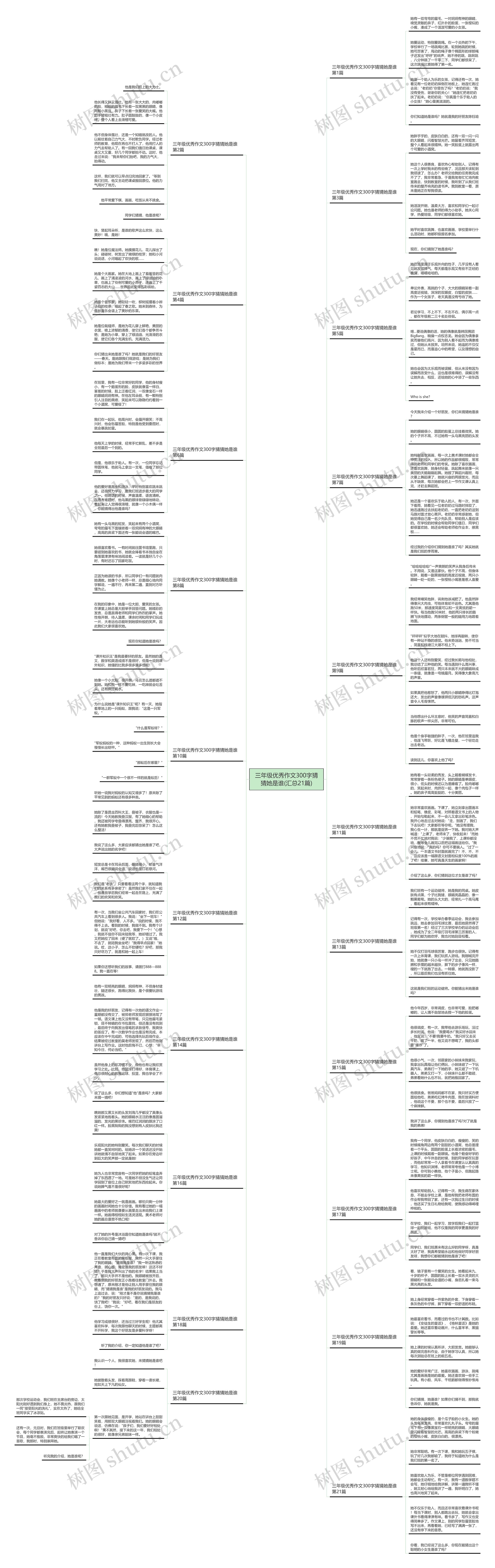 三年级优秀作文300字猜猜她是谁(汇总21篇) 三年级优秀作文300字猜猜她是谁(汇总21篇)