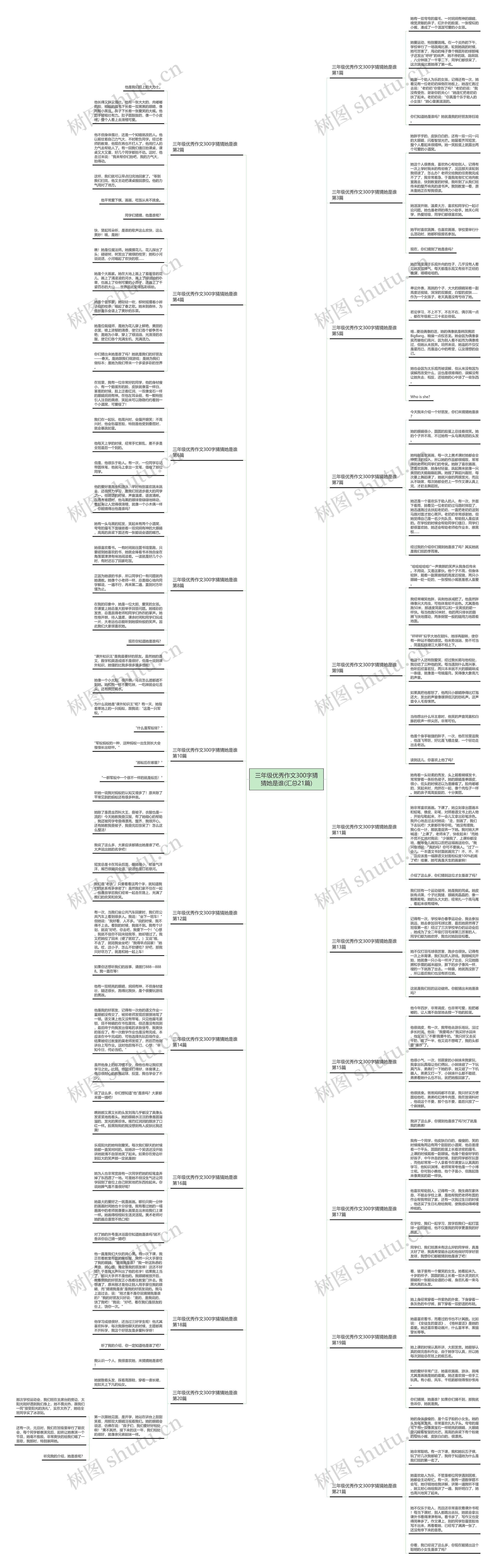 三年级优秀作文300字猜猜她是谁(汇总21篇)思维导图
