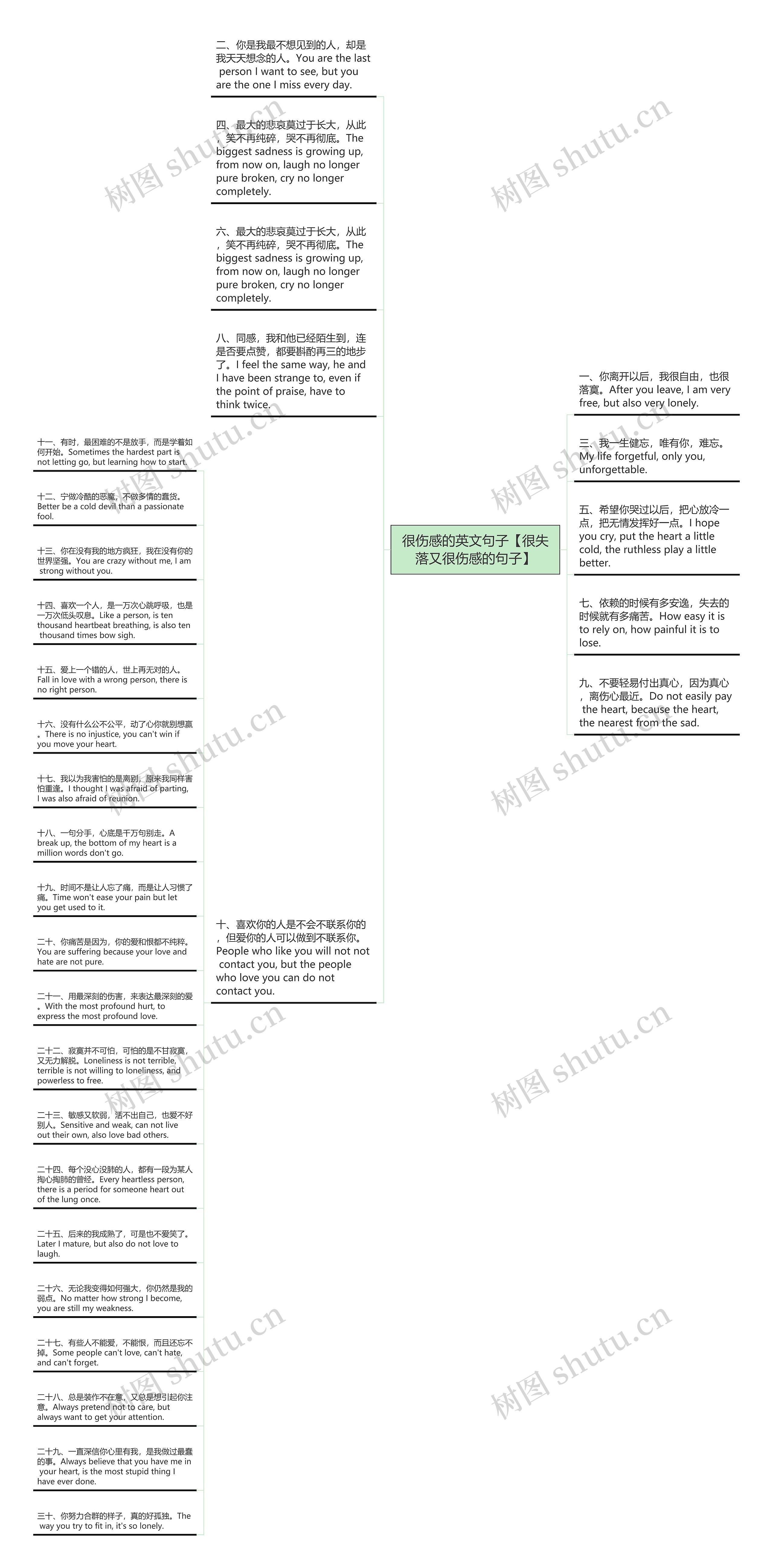 很伤感的英文句子【很失落又很伤感的句子】思维导图