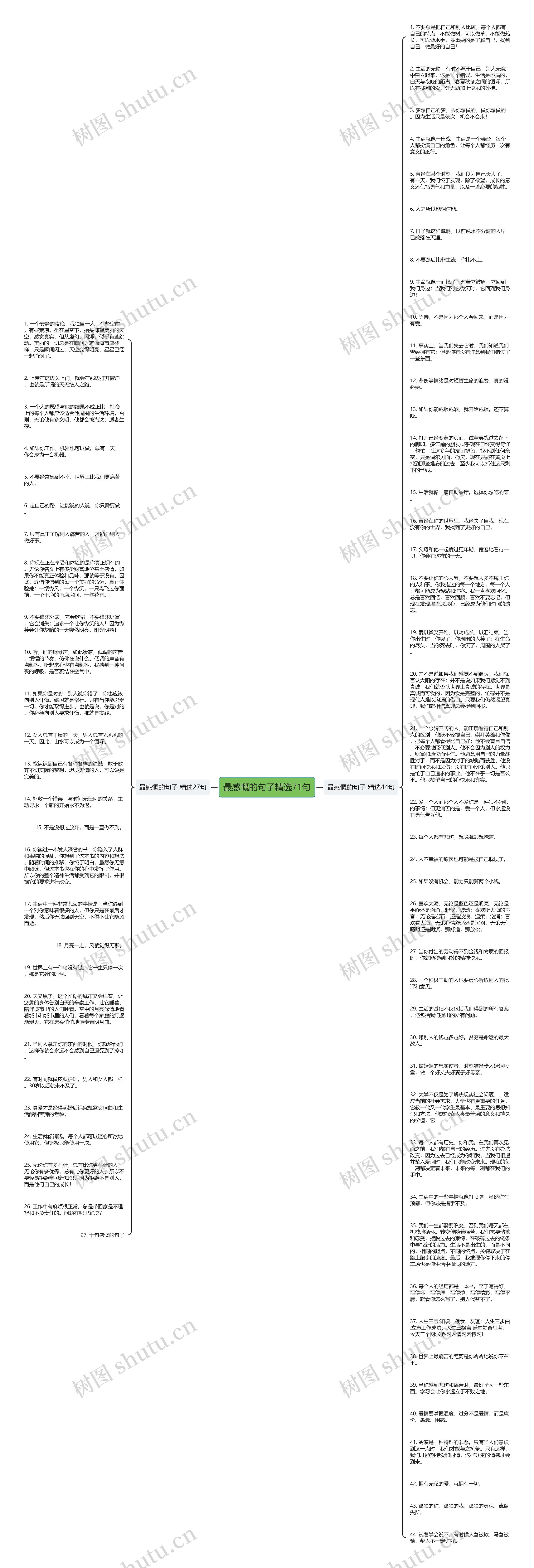 最感慨的句子精选71句思维导图