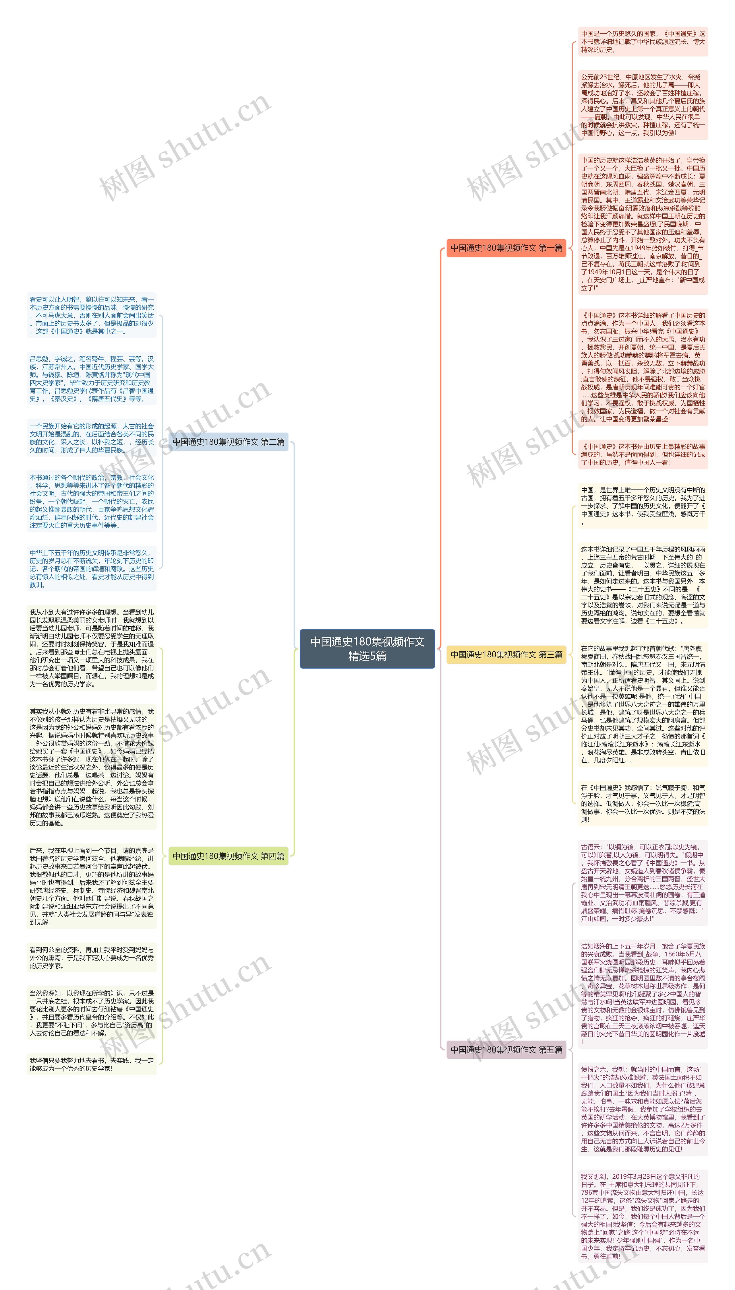 中国通史180集视频作文精选5篇思维导图