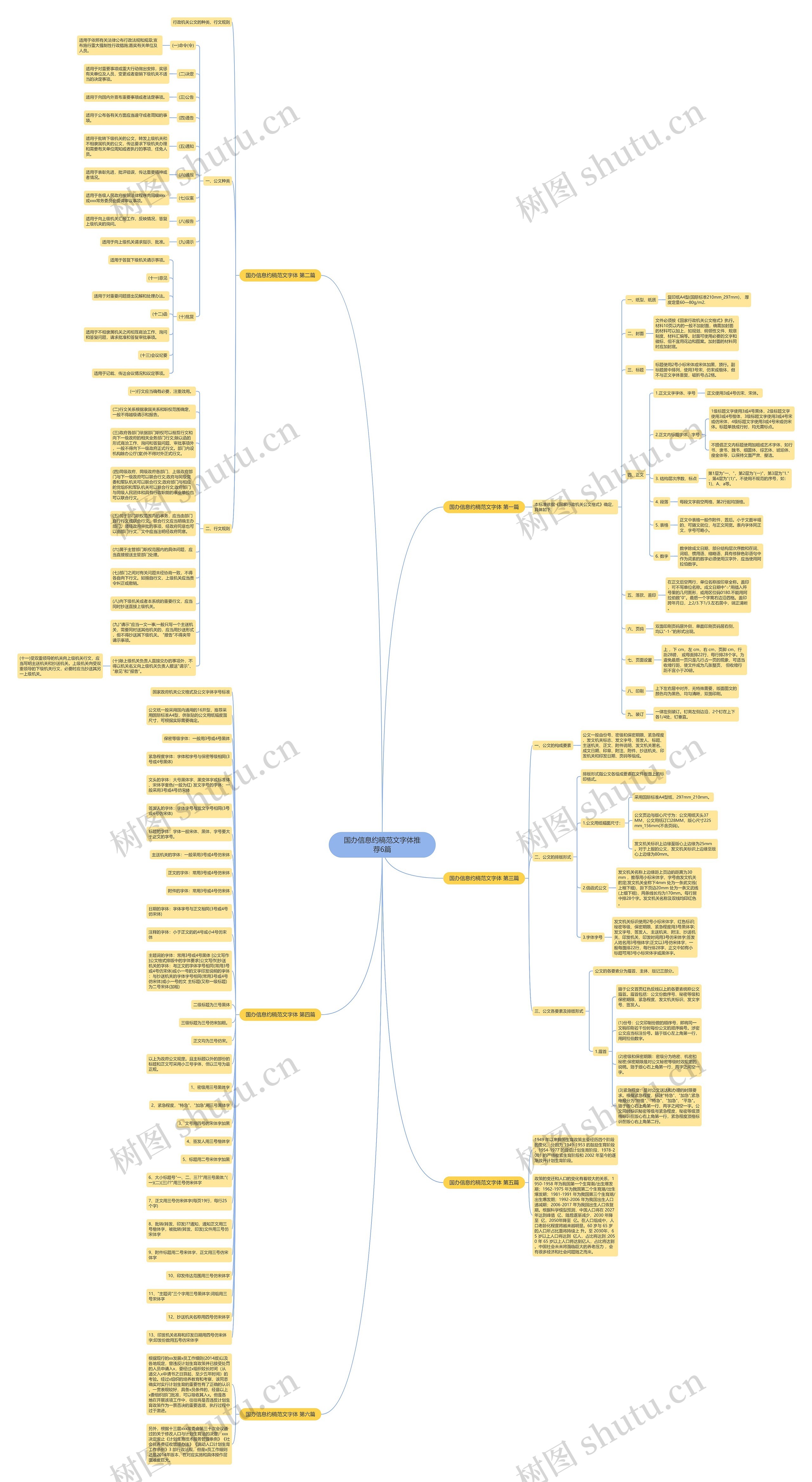 国办信息约稿范文字体推荐6篇思维导图