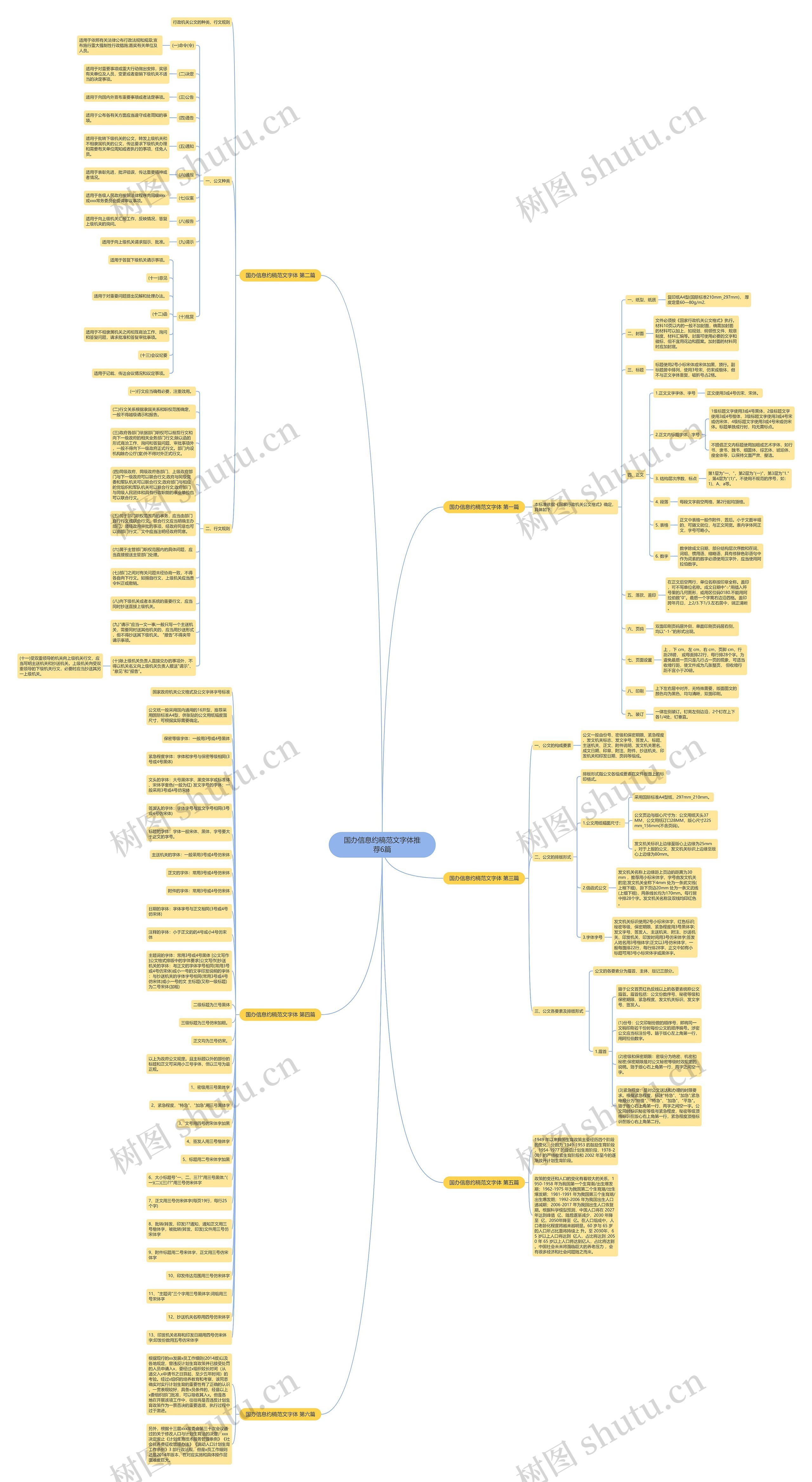 国办信息约稿范文字体推荐6篇 国办信息约稿范文字体推荐6篇